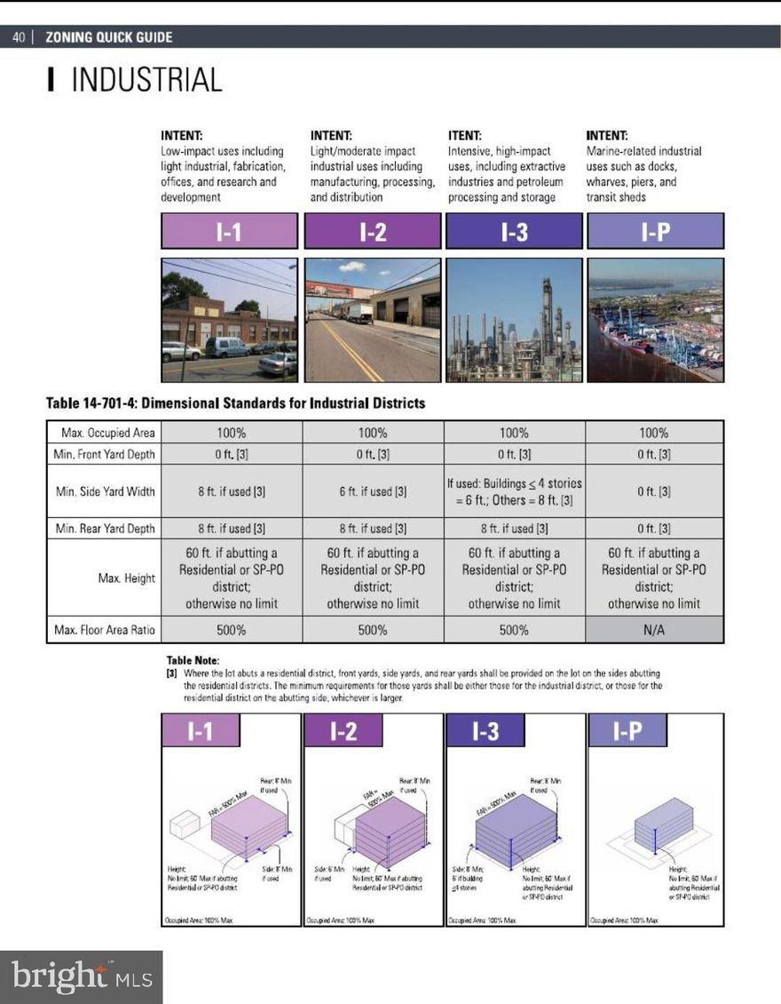 Medium Industrial lot, 8730 sq. ft with 60ft of frontage offers a wide range of possibilities!  This street gets regular thru traffic in the ballpark of 1500-2000 cars daily (calculated from nearby traffic counts through rpr). Located minutes from I95,  Roosevelt Blvd, and the Tacony Palmyra bridge this property offers easy access and visibility.