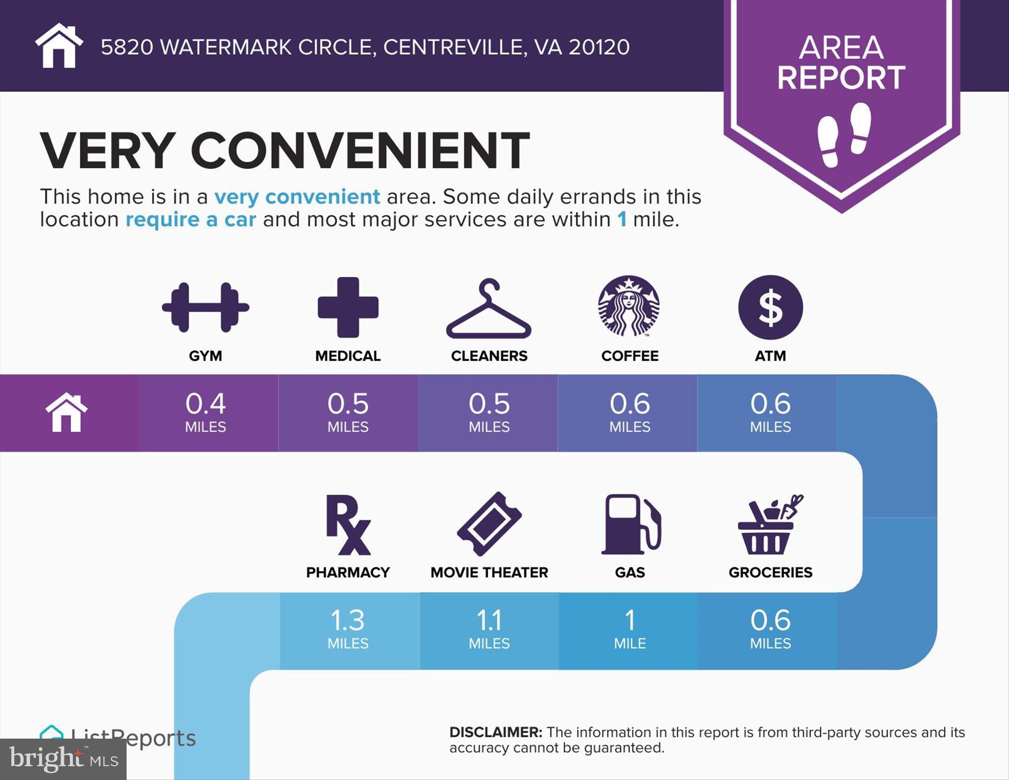 LIFESTYLE AT SULLY STATION - Residential
