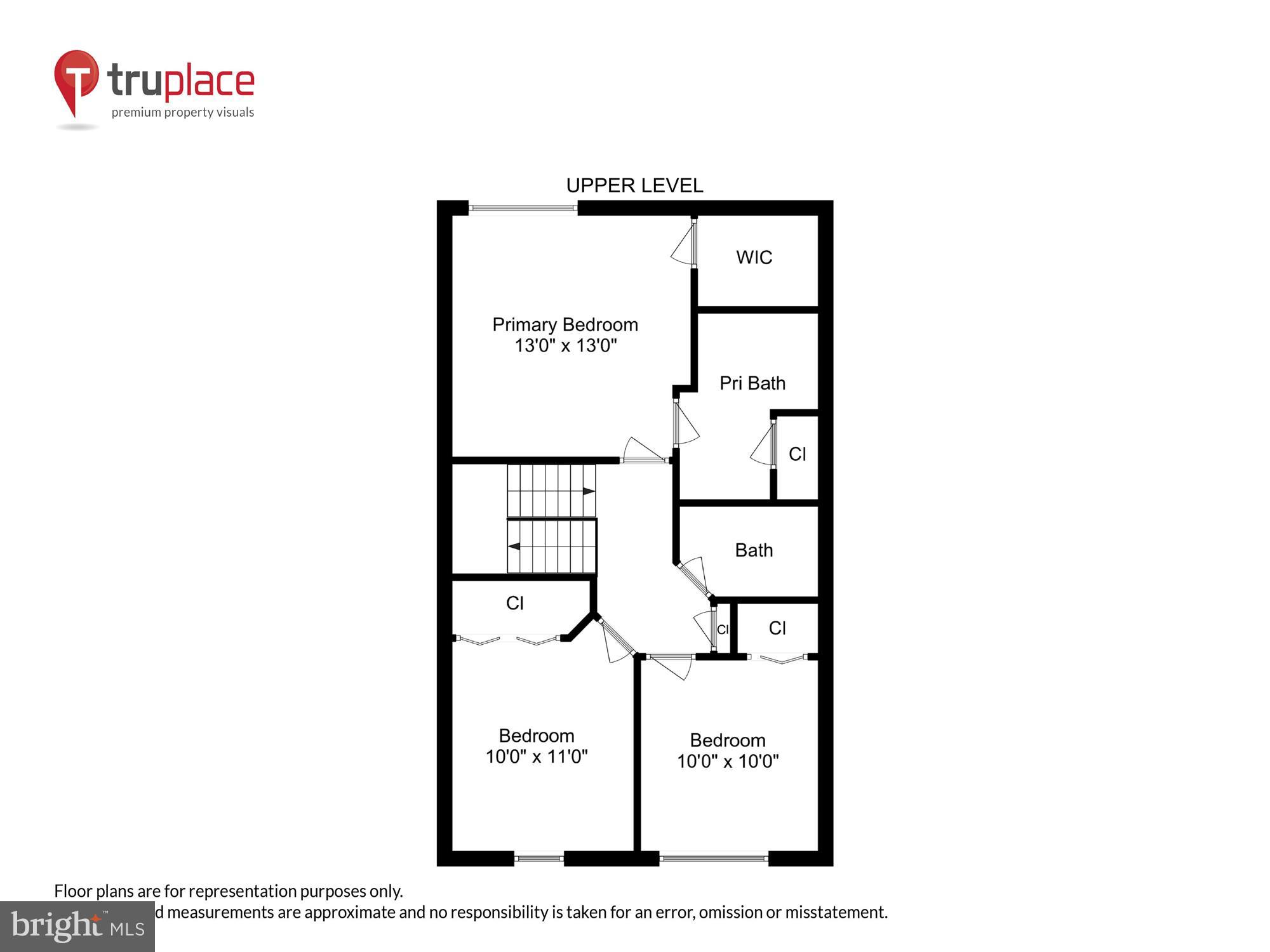 COVINGTON MANOR - Residential
