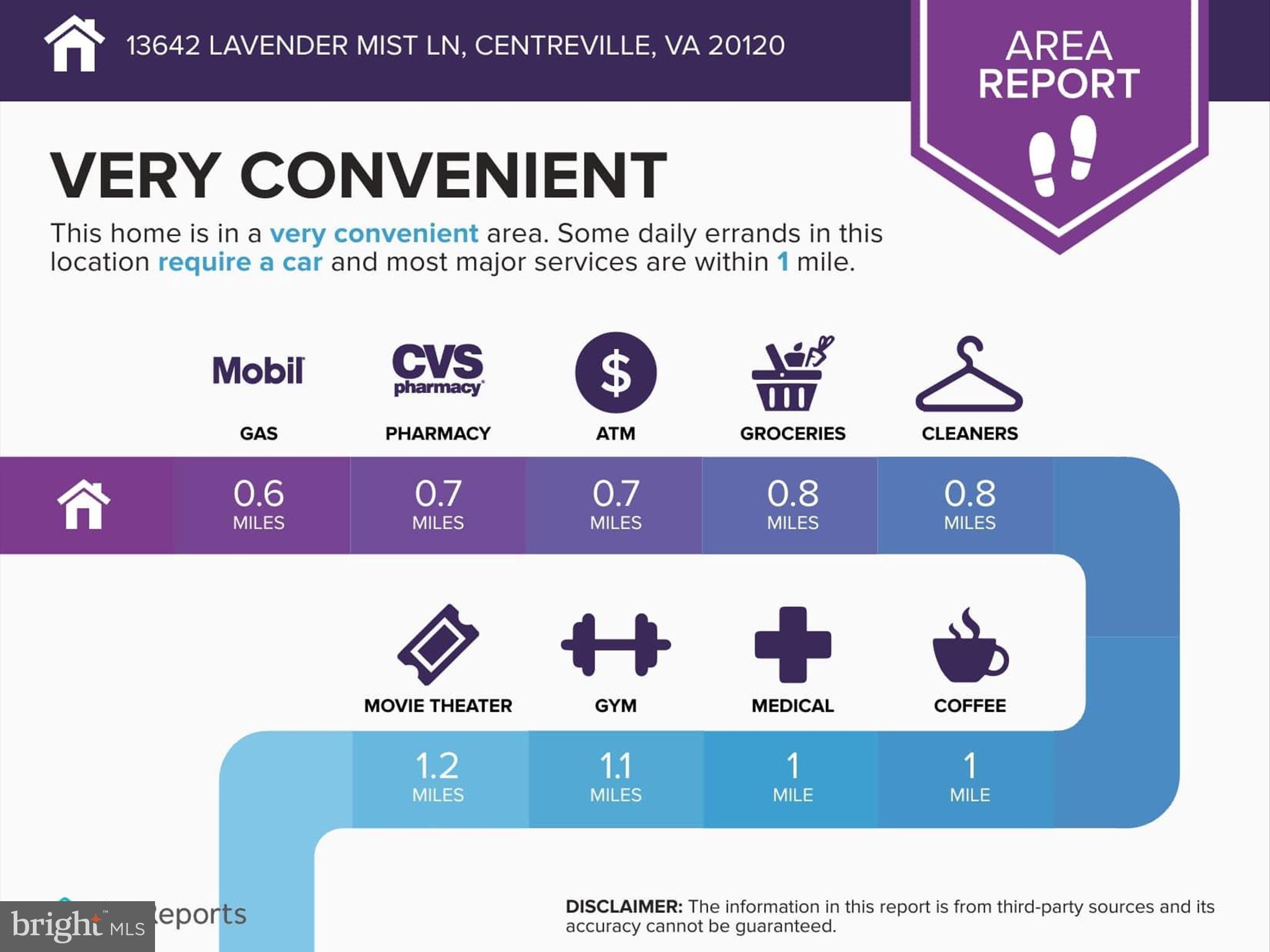 FAIRCREST - Residential Lease