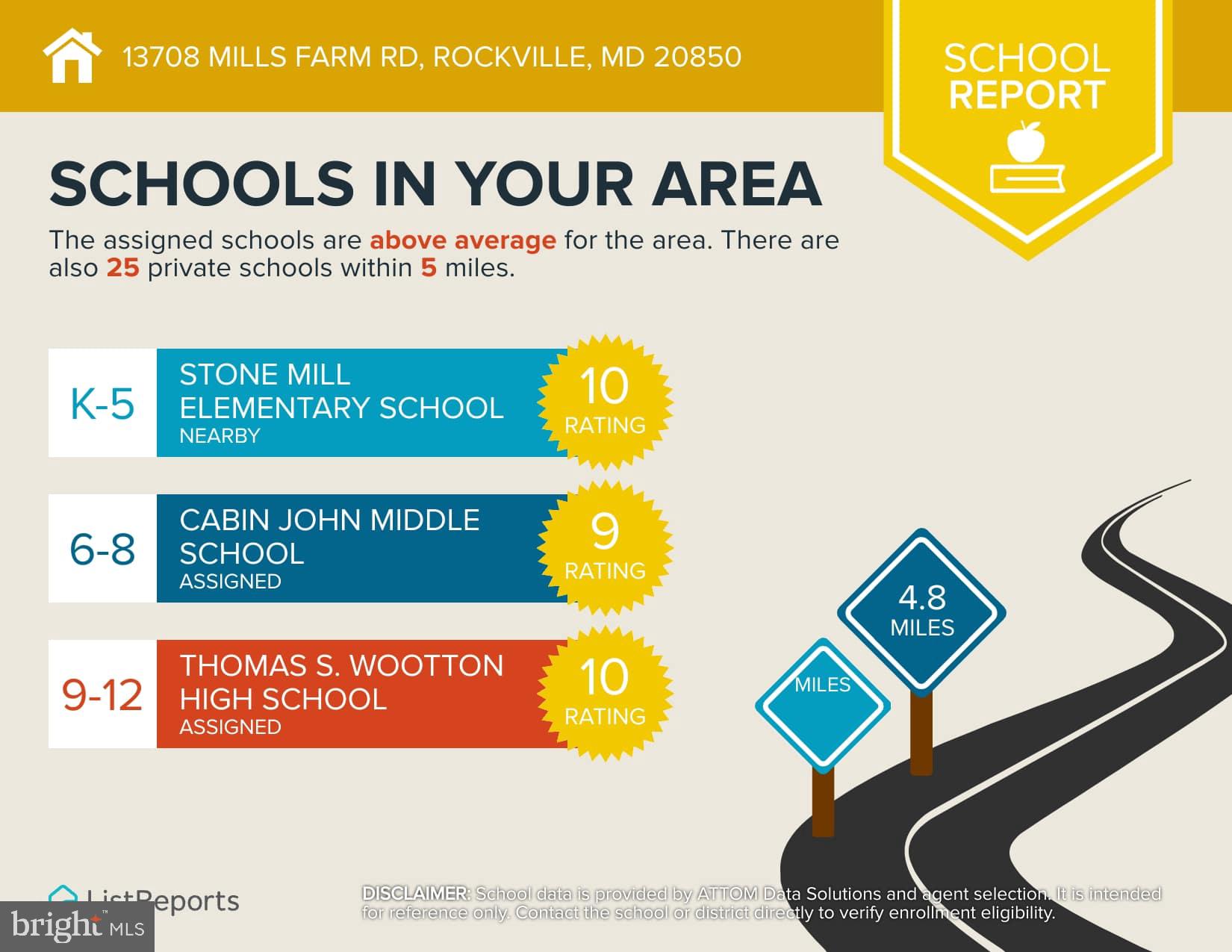 POTOMAC OAKS - Residential