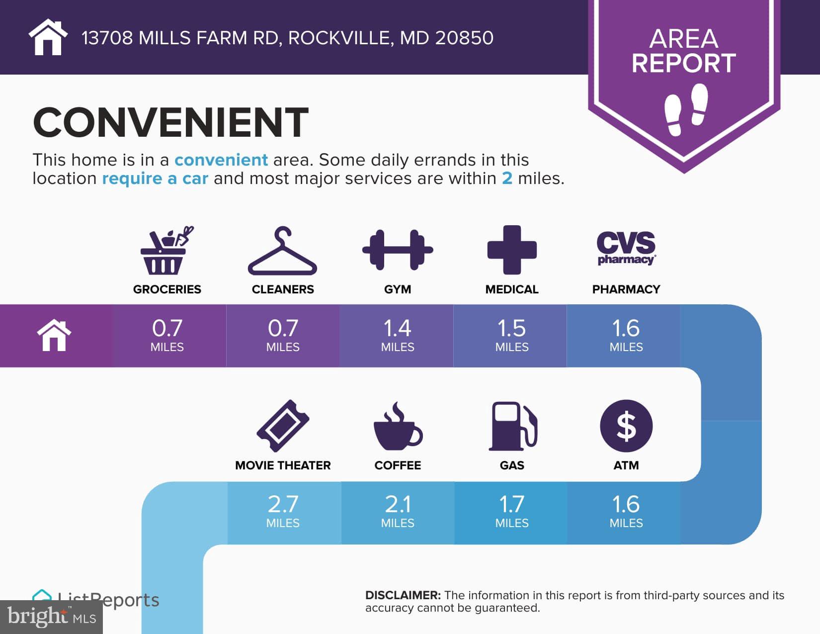 POTOMAC OAKS - Residential