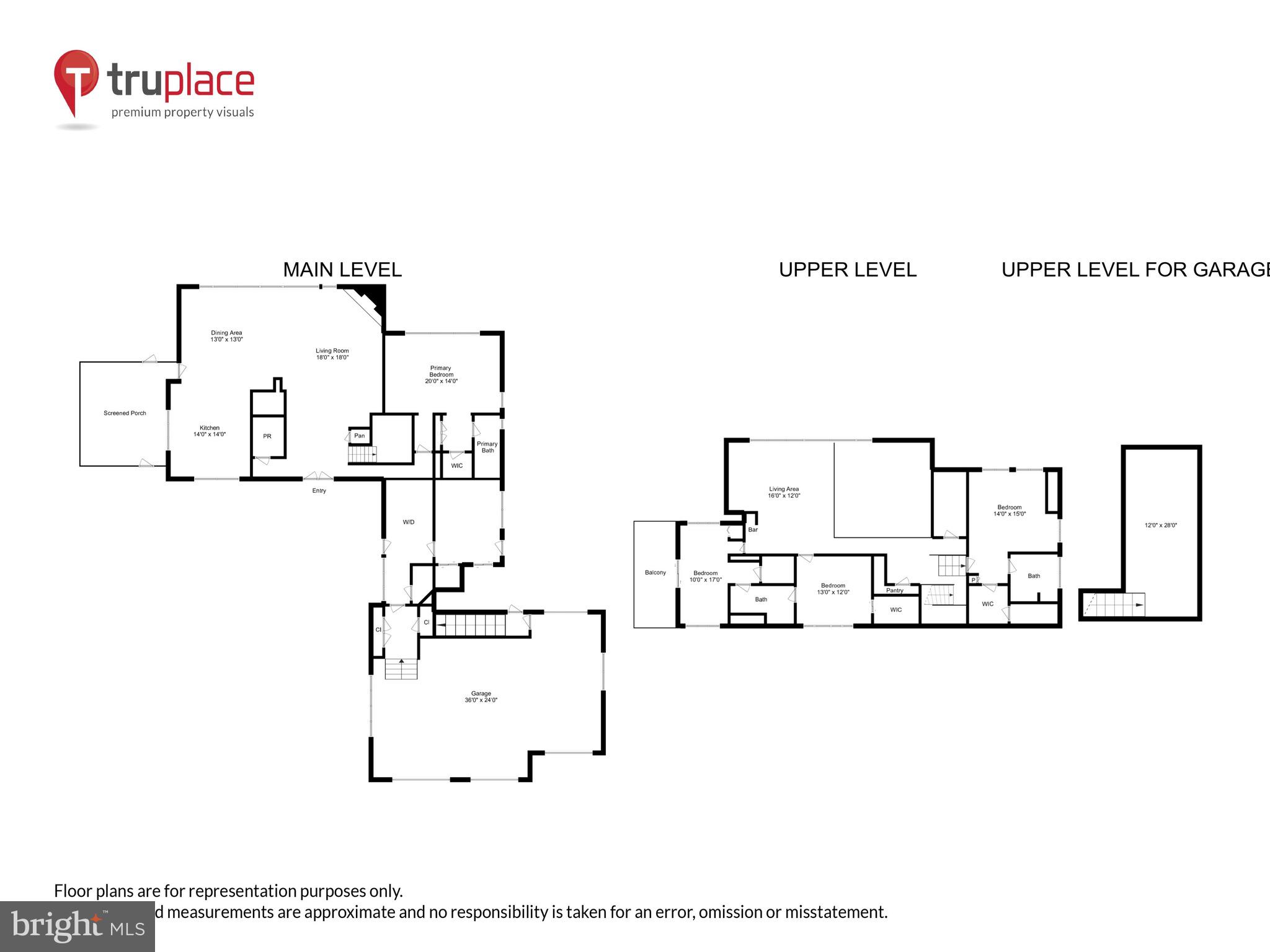 REGULARS - Residential