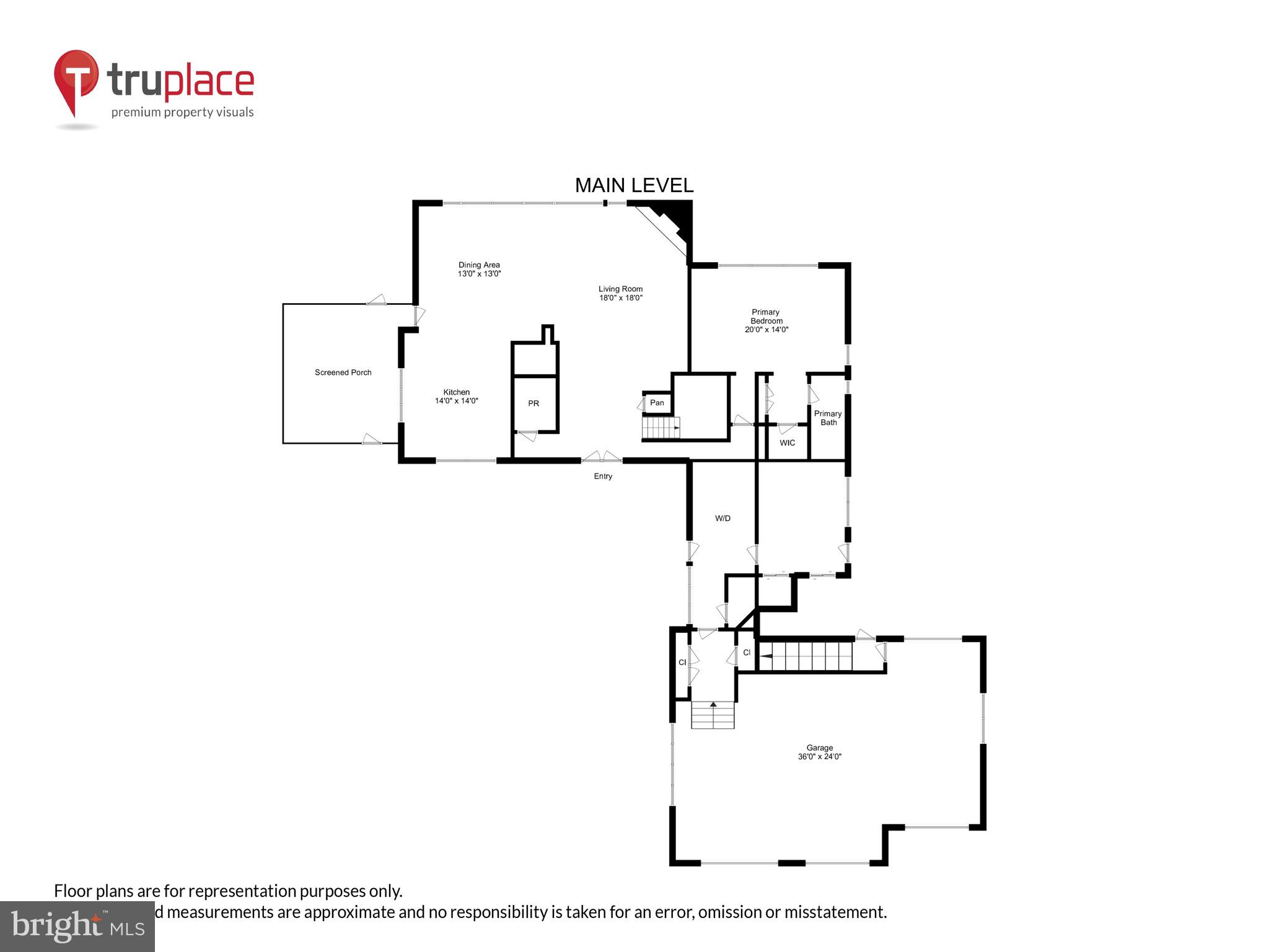 REGULARS - Residential