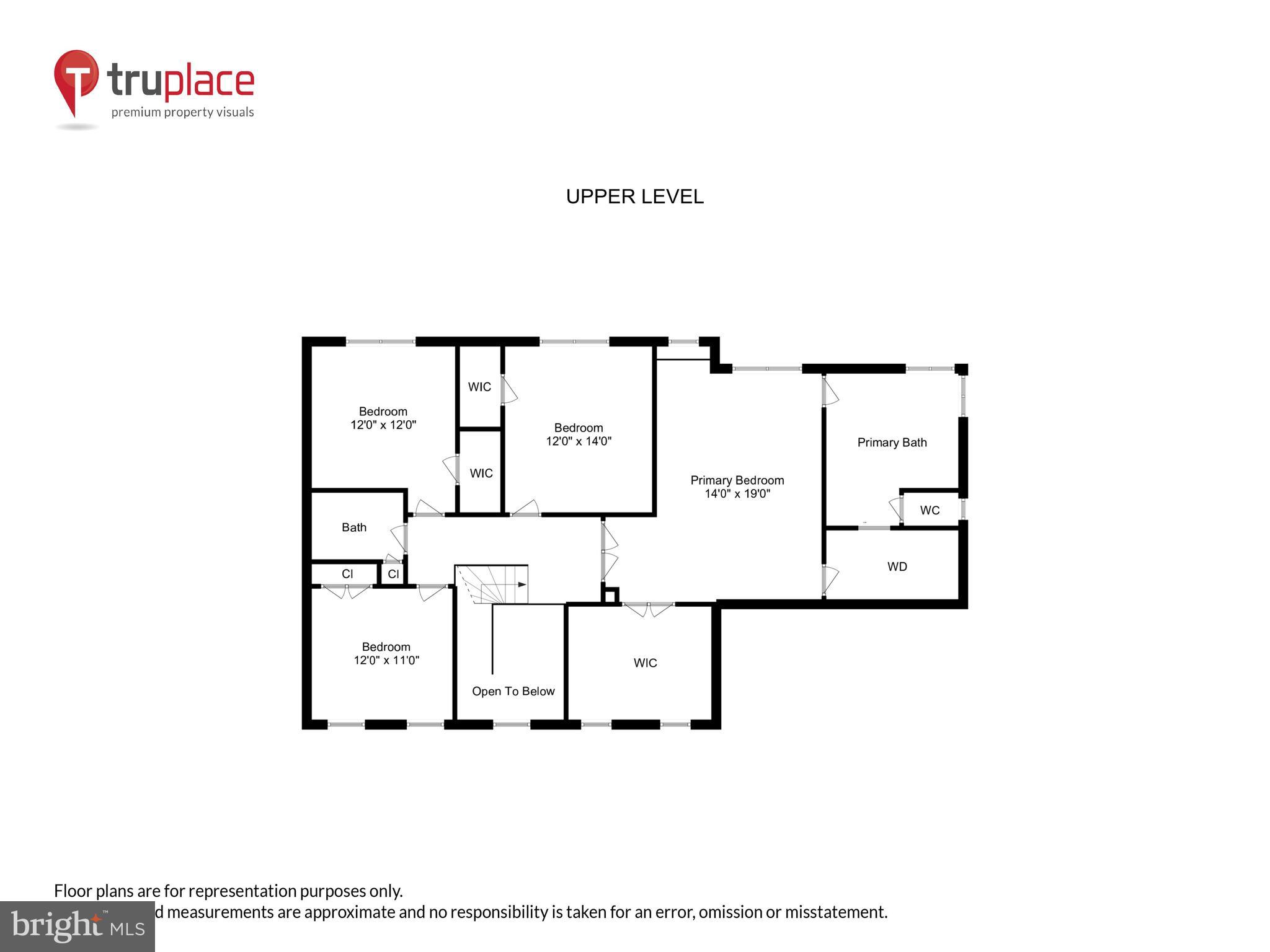 ASHBURN FARM - Residential