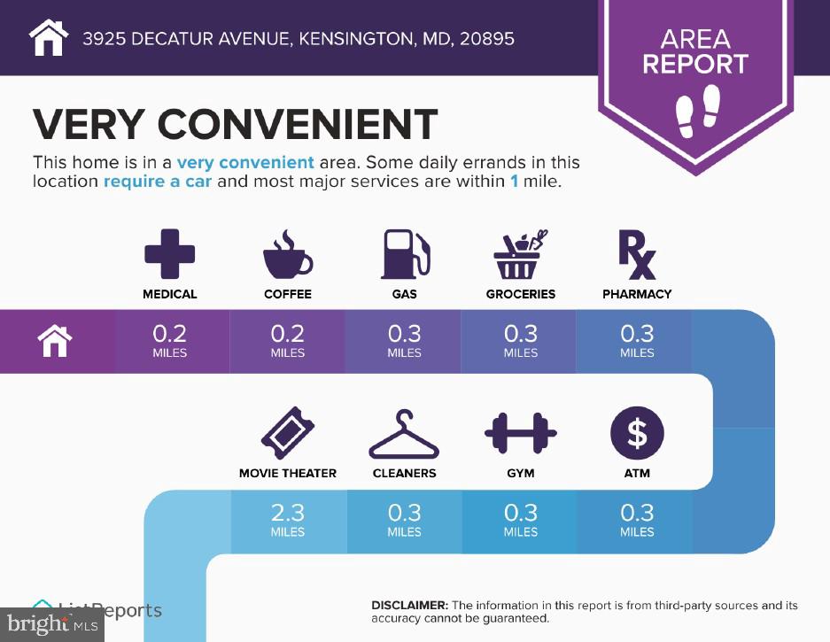 ROCK CREEK PALISADES - Residential