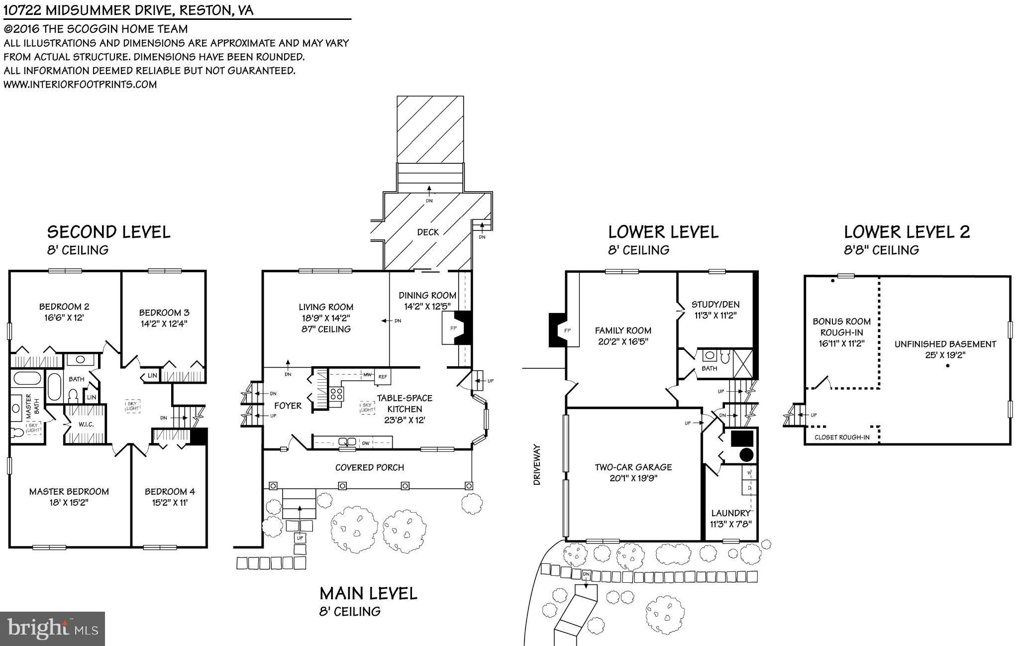 RESTON - Residential