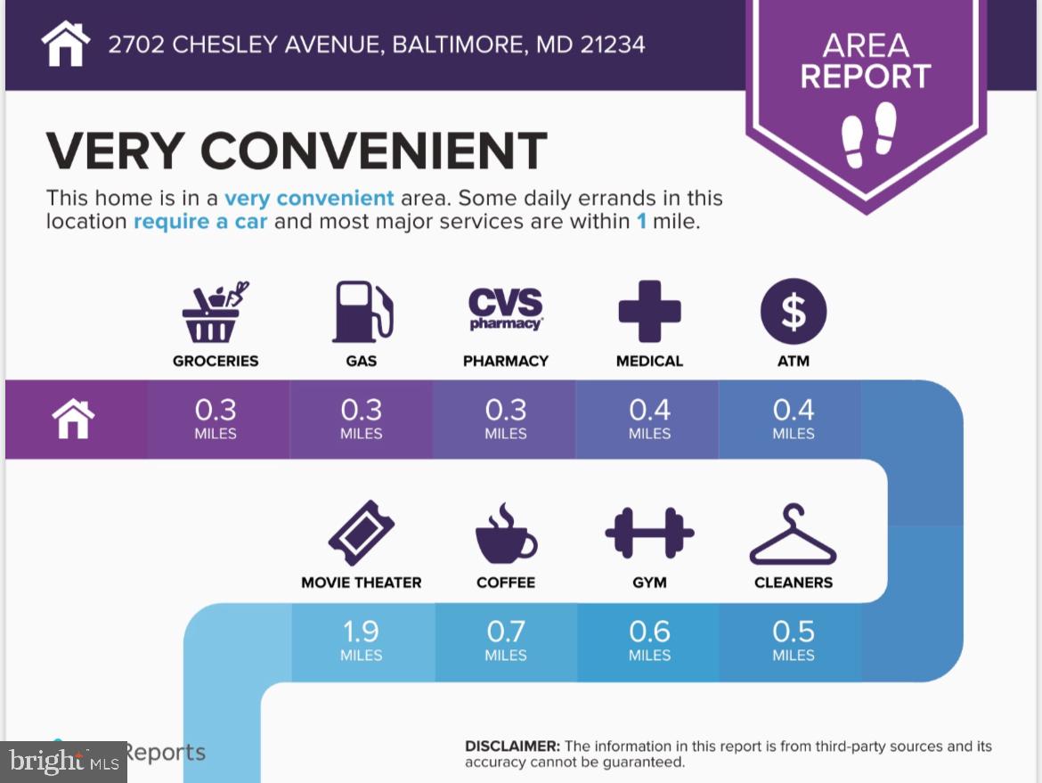 PARKVILLE - Residential