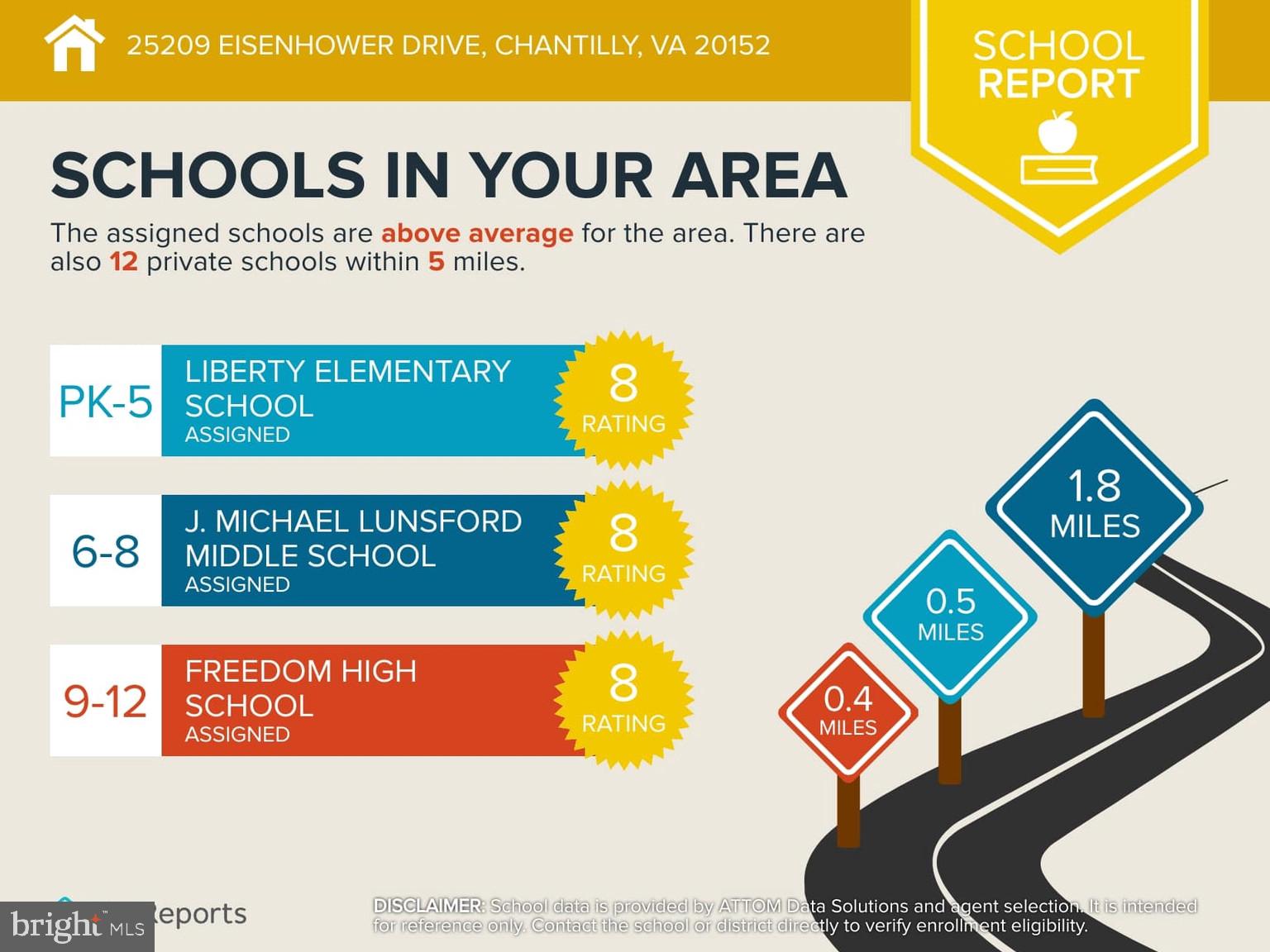 SOUTH RIDING - Residential