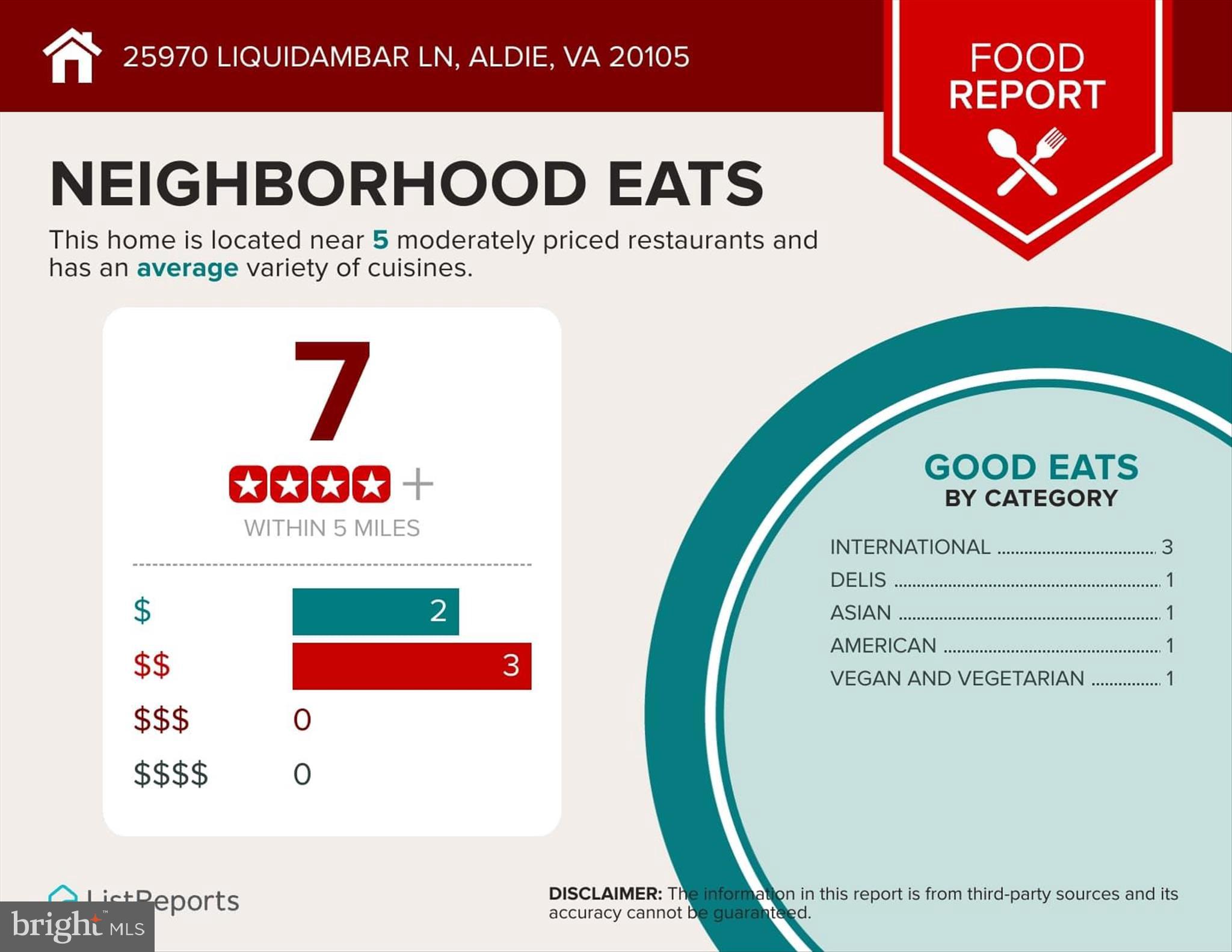 GREENS SOUTH AT WILLOWSF - Residential