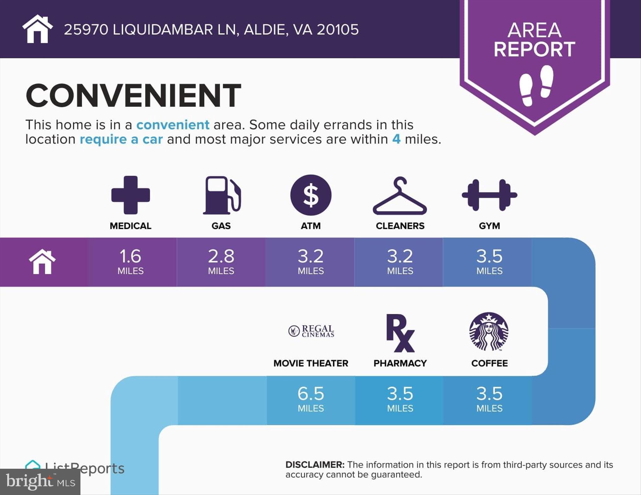 GREENS SOUTH AT WILLOWSF - Residential