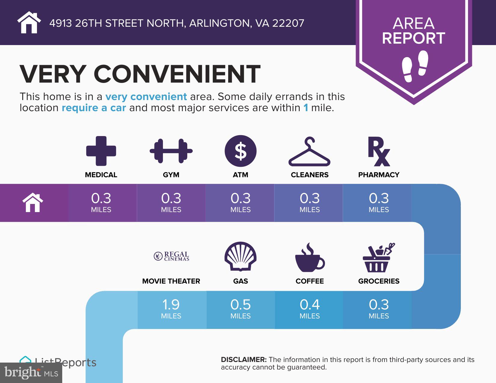 SHIRLEY WOODS - Residential