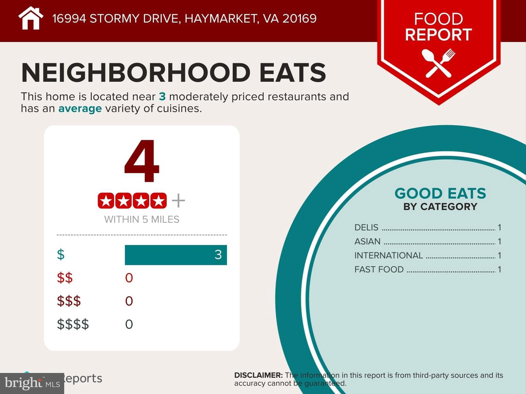 THUNDER OAK - Residential