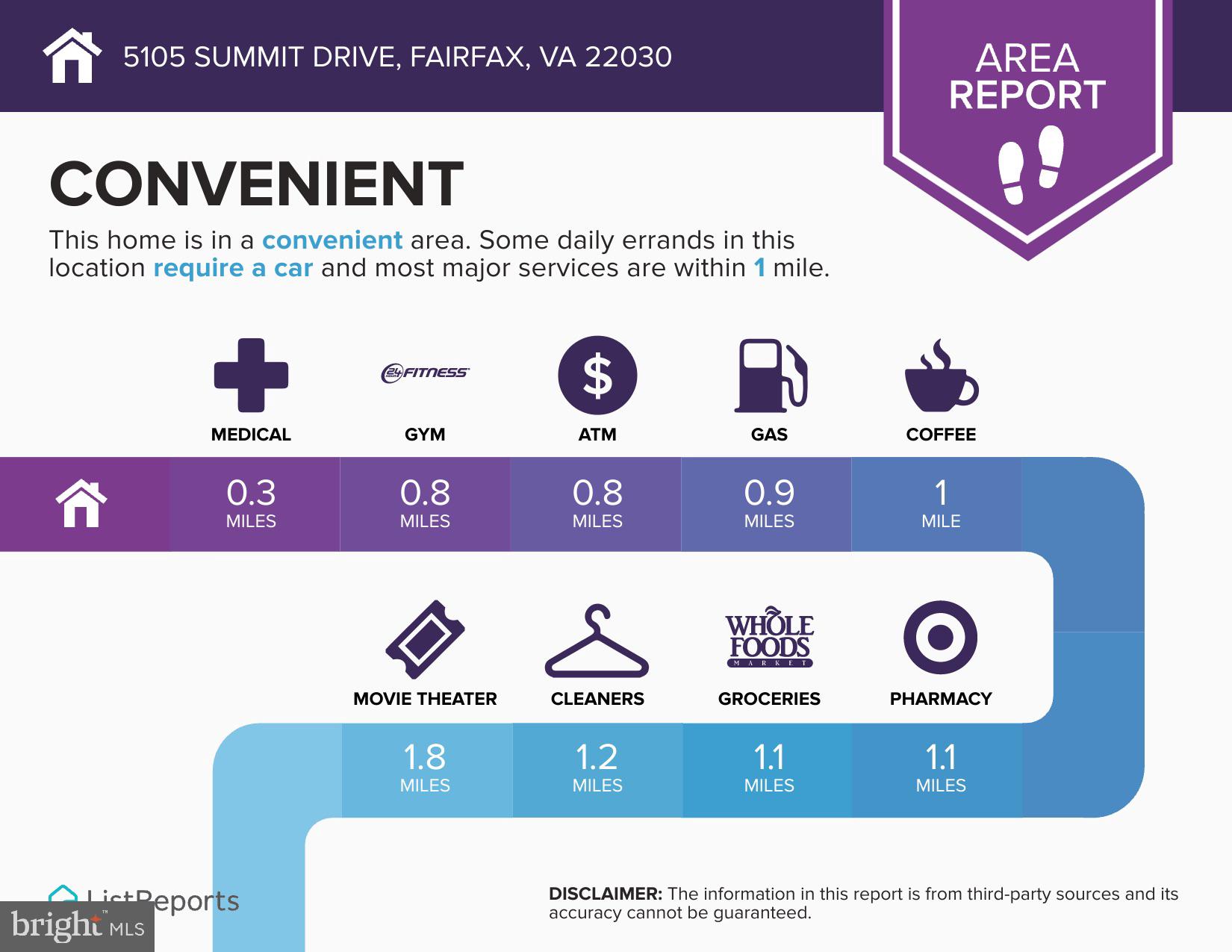 CRYSTAL SPRINGS - Residential