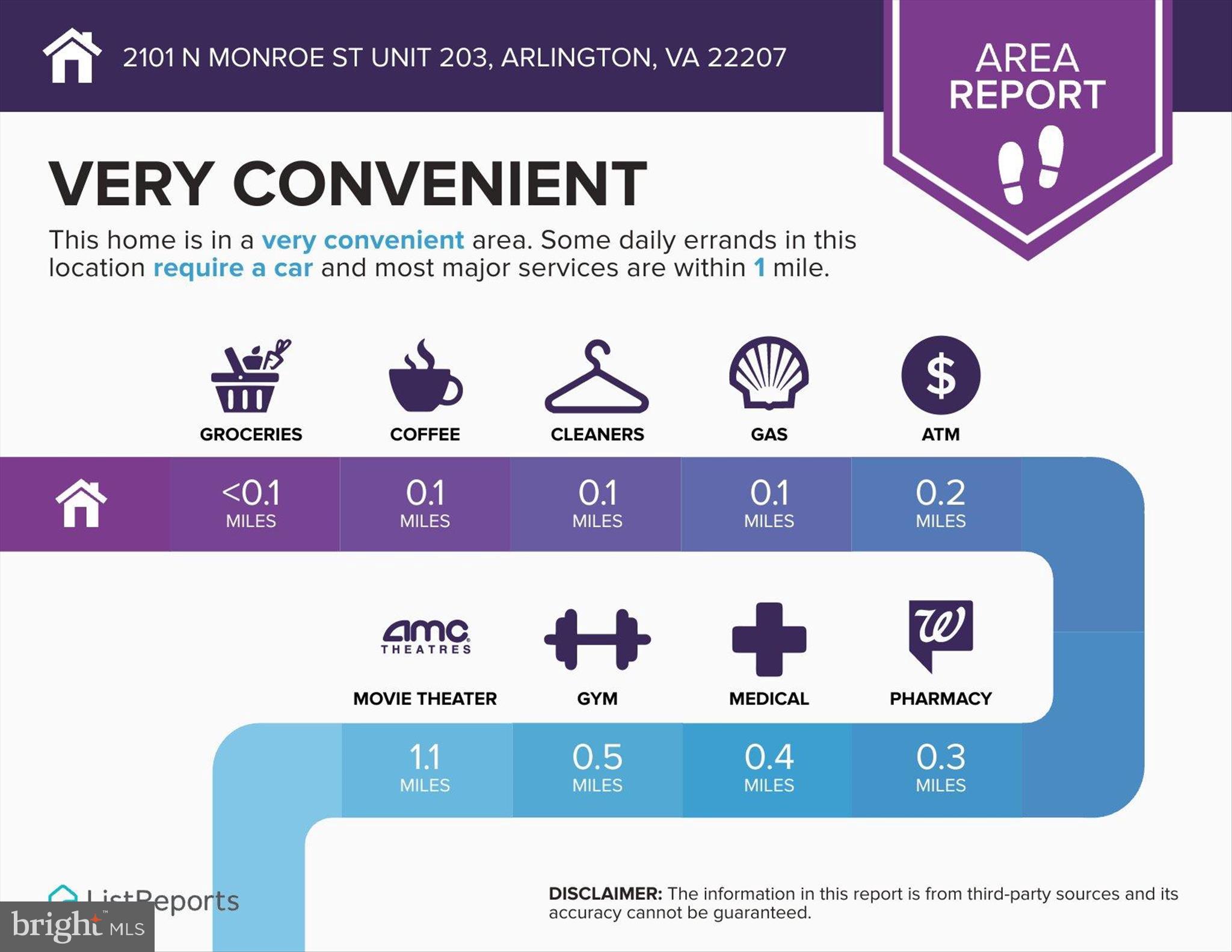 CHERRYDALE - Residential Lease