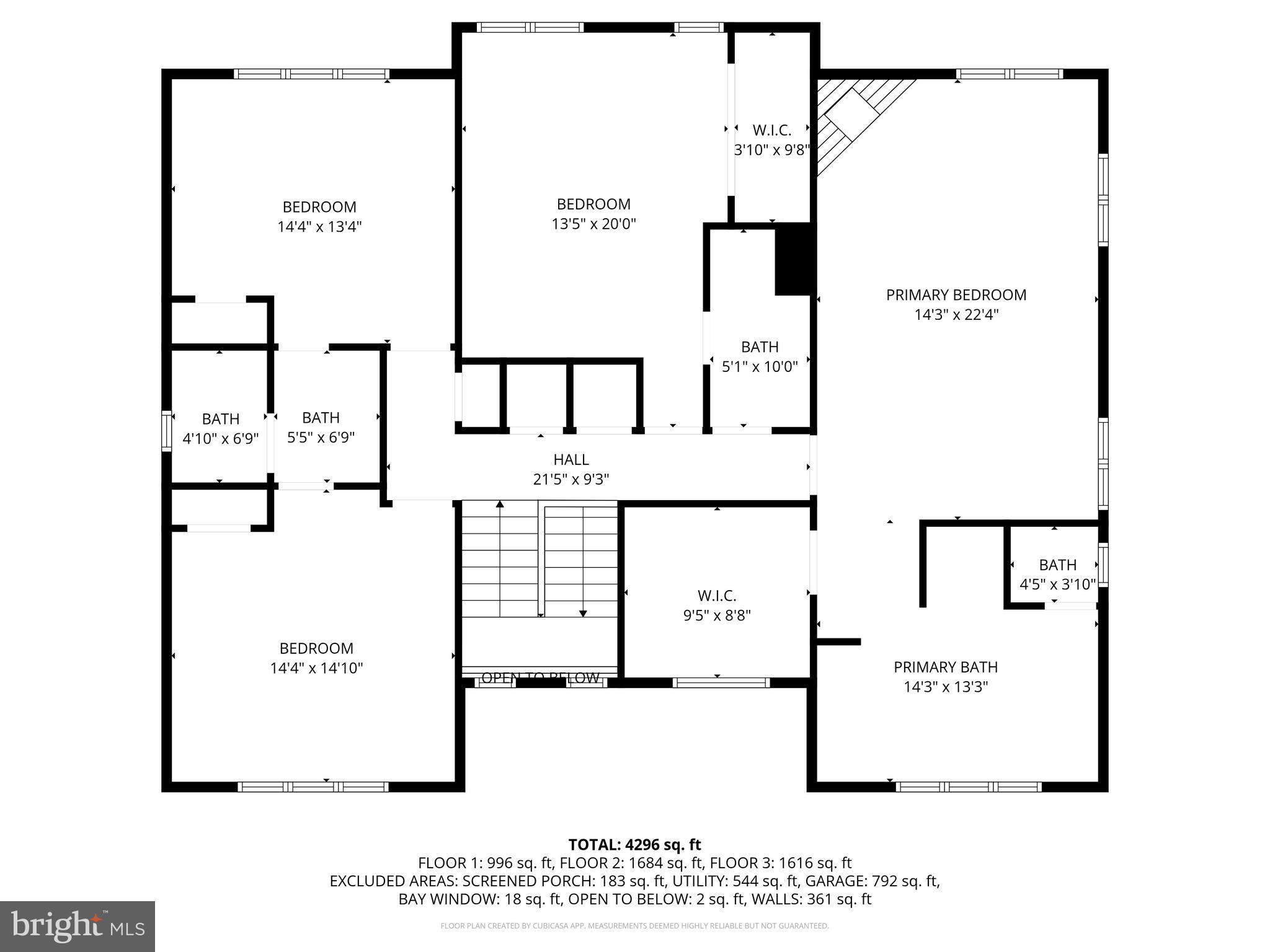 GREAT FALLS - Residential Lease