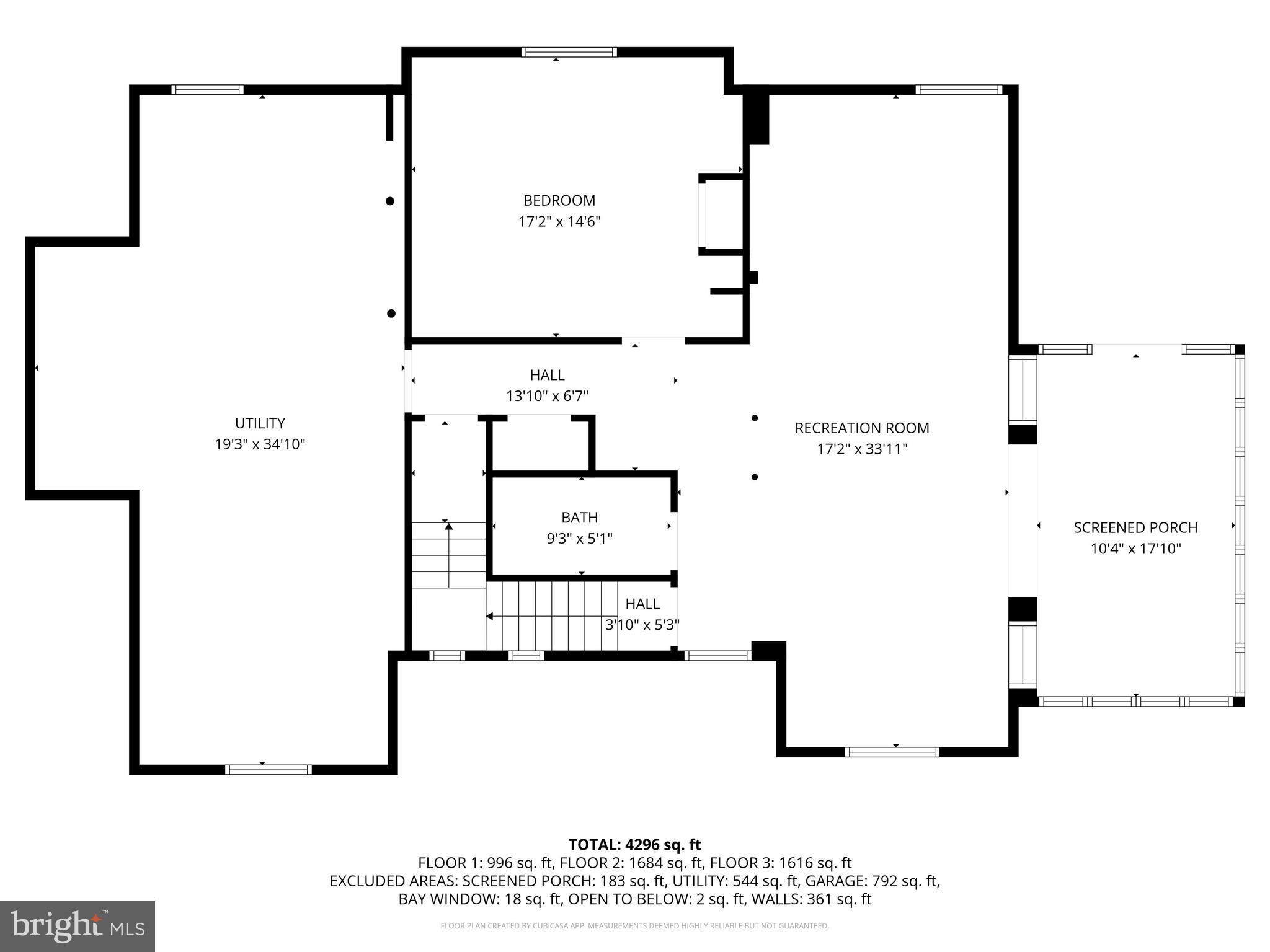 GREAT FALLS - Residential Lease