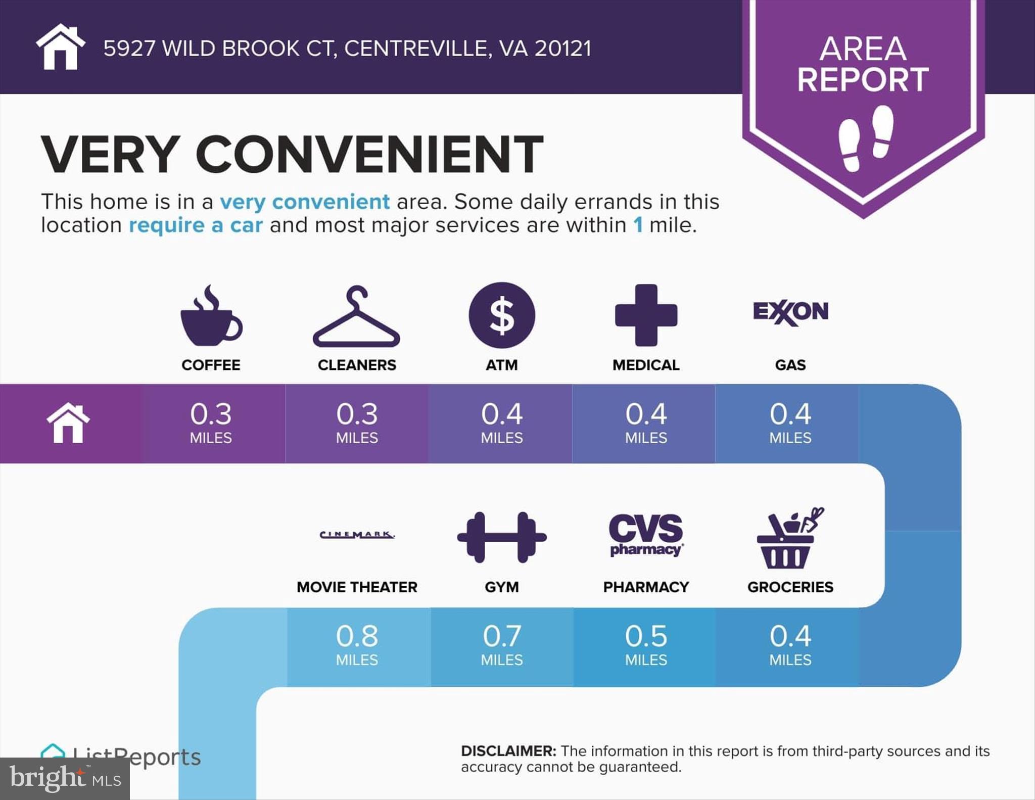 LITTLE ROCKY RUN - Residential Lease