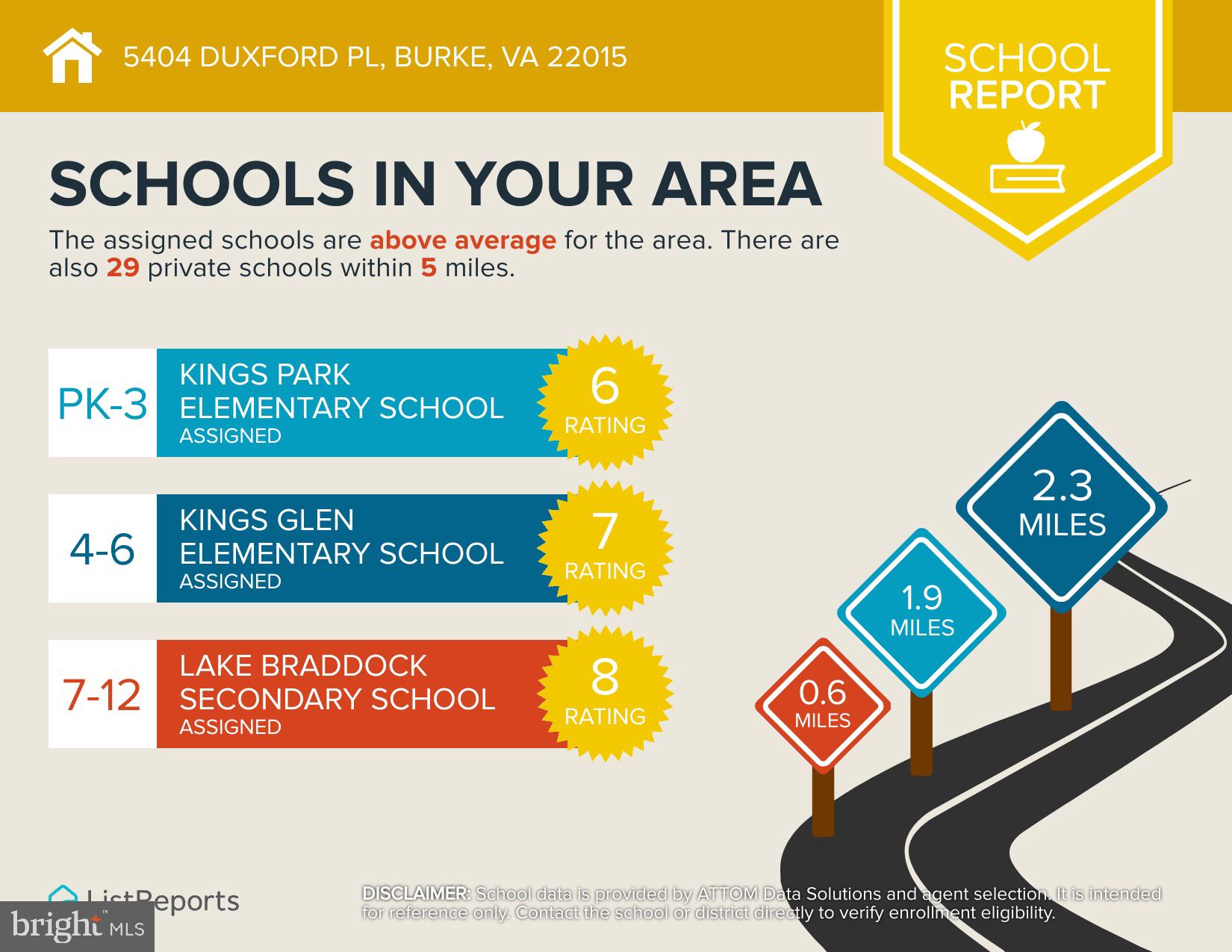 LAKE BRADDOCK - Residential