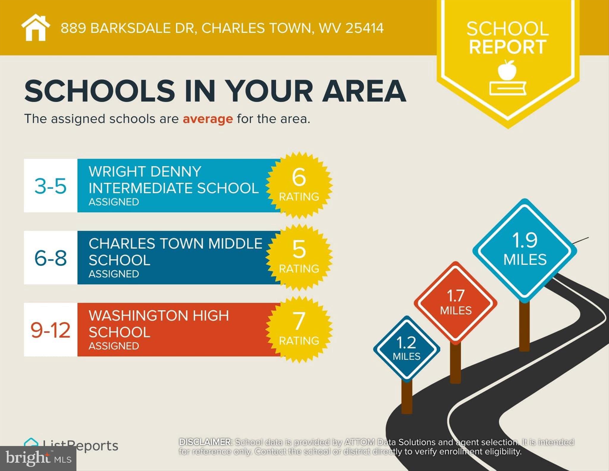 NORBORNE GLEBE - Residential