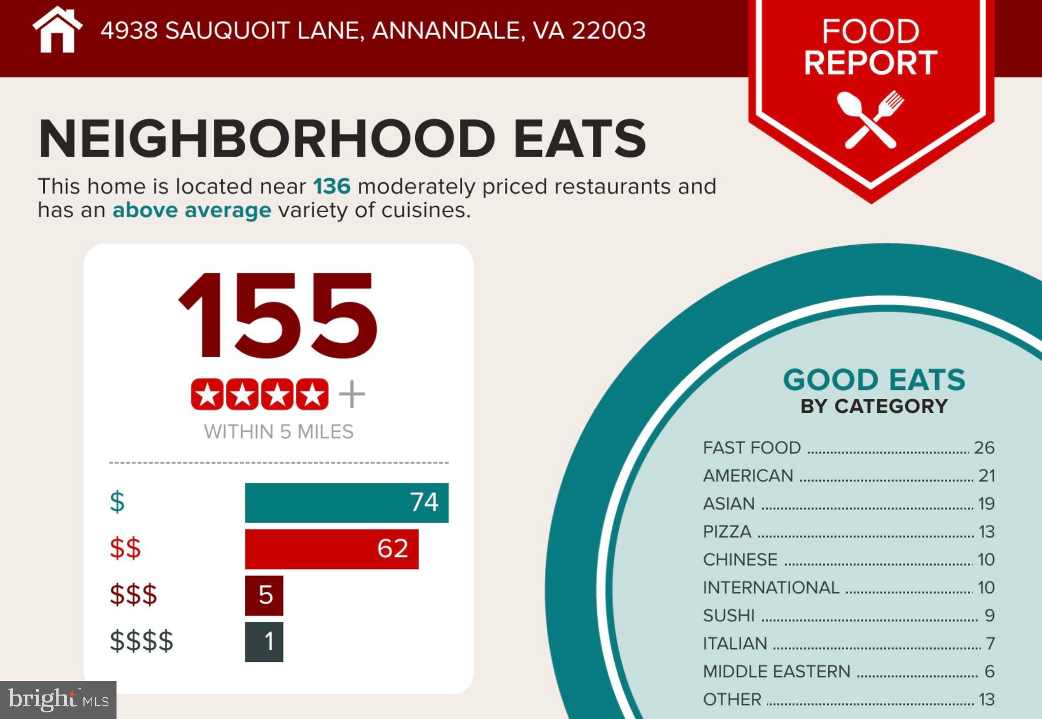 AMERICANA FAIRFAX - Residential
