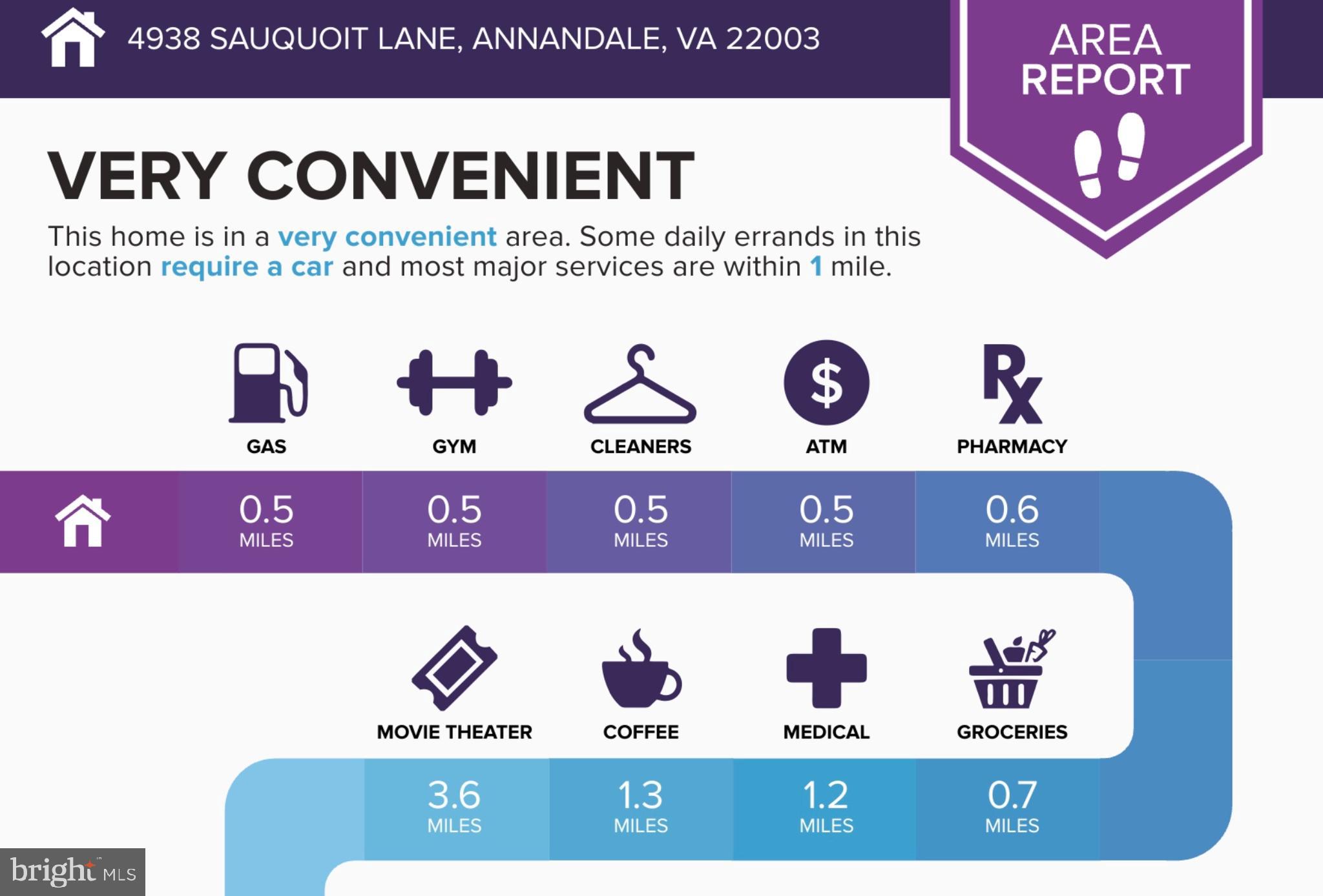 AMERICANA FAIRFAX - Residential