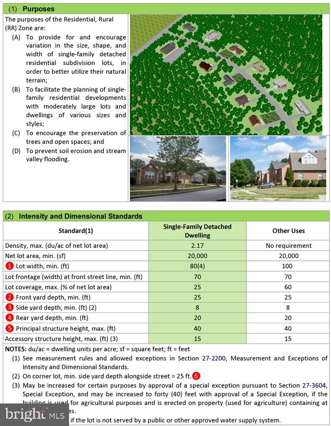 BARNABY MANOR OAKS - Land