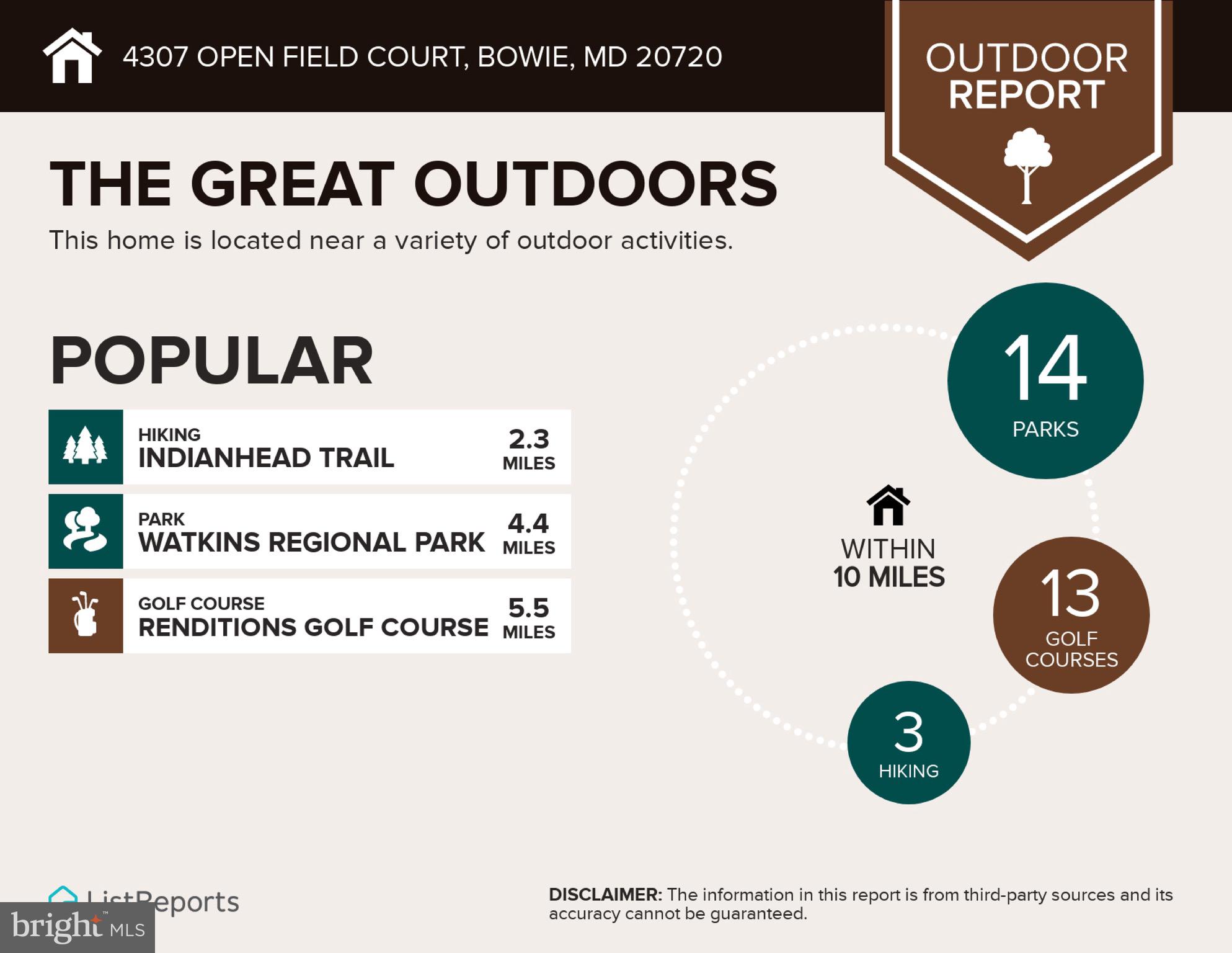 FAIRWOOD - Residential