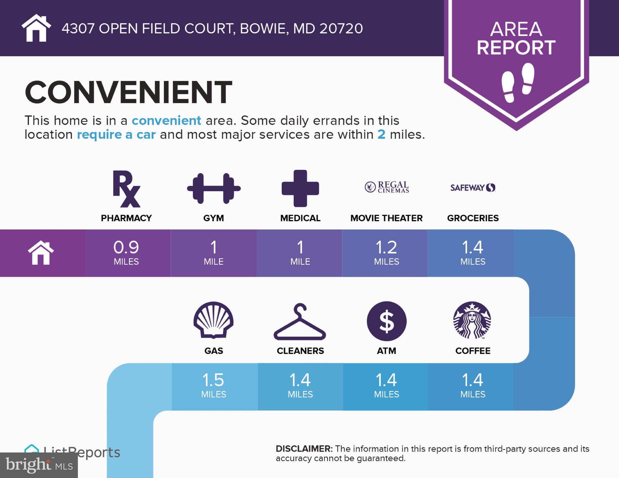 FAIRWOOD - Residential