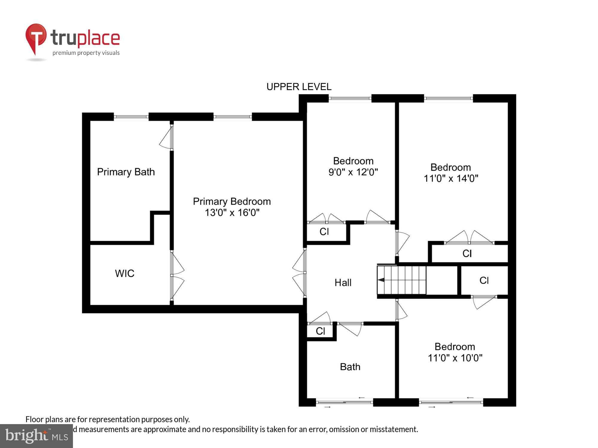 POTOMAC SPRINGS - Residential