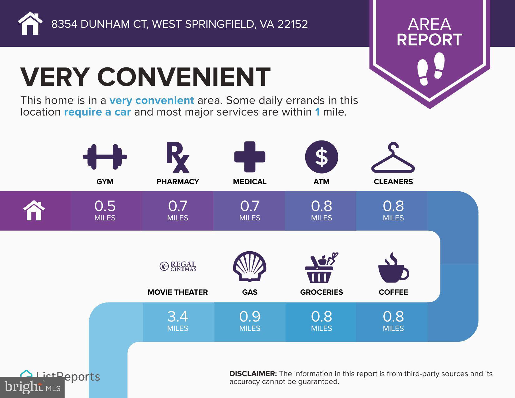 CARDINAL FOREST - Residential Lease