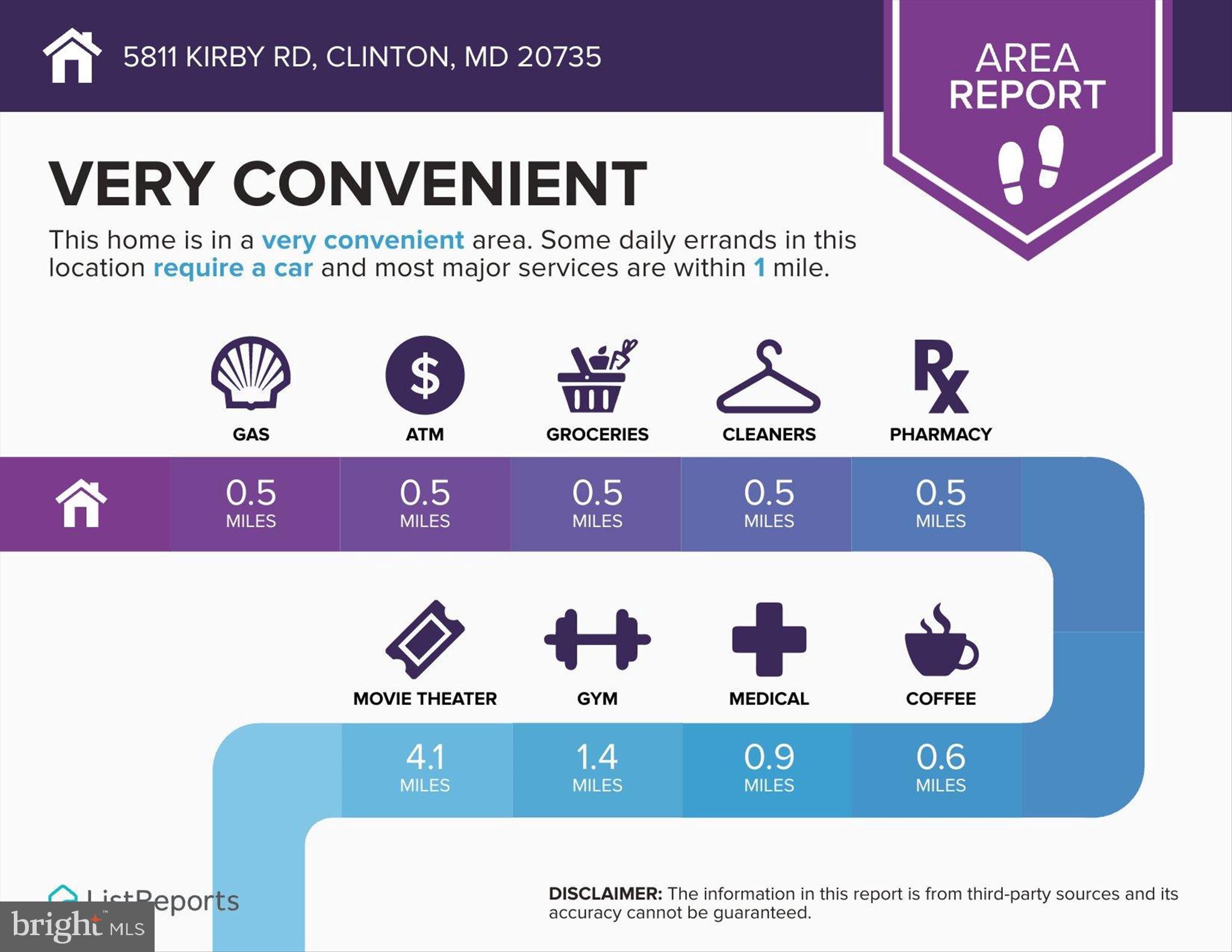 CLINTON - Residential