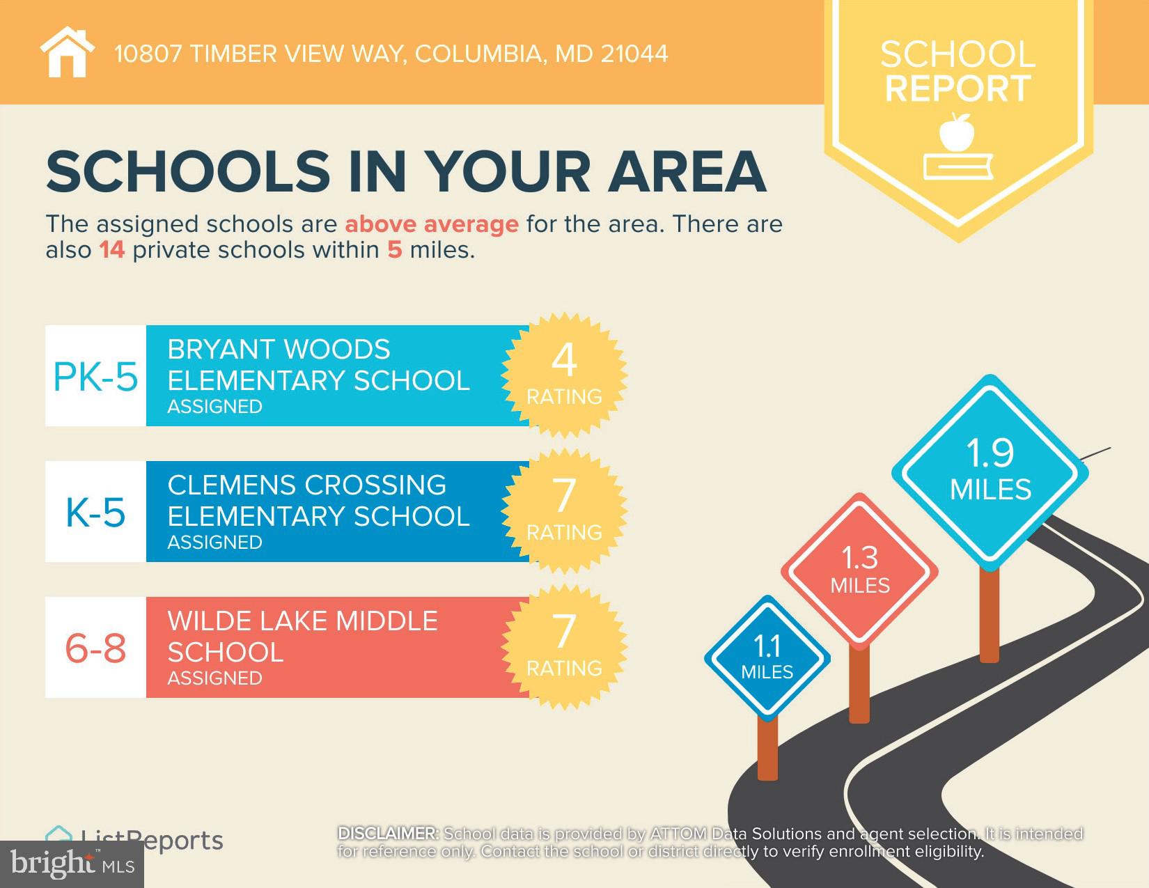 HILLTOP ESTATES - Residential