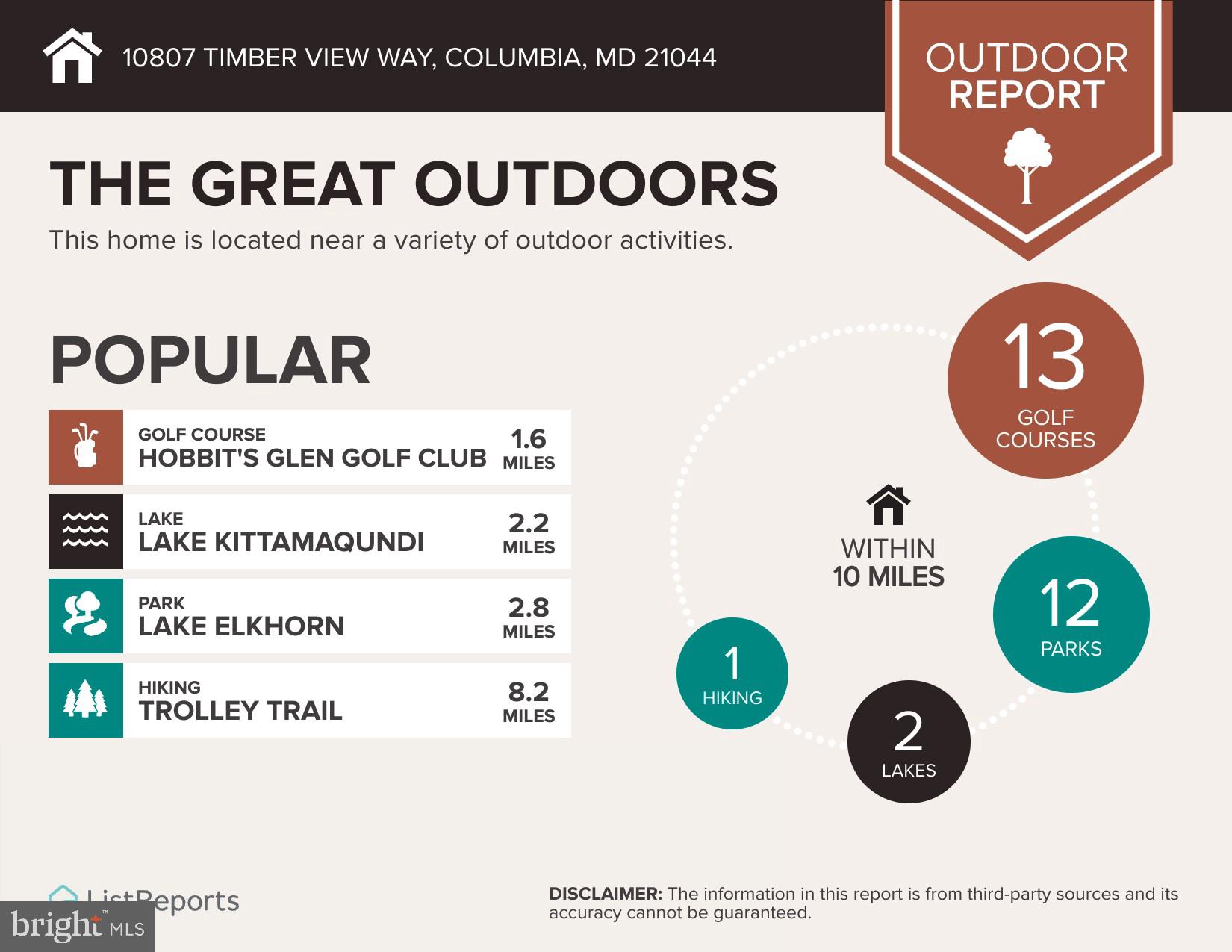 HILLTOP ESTATES - Residential
