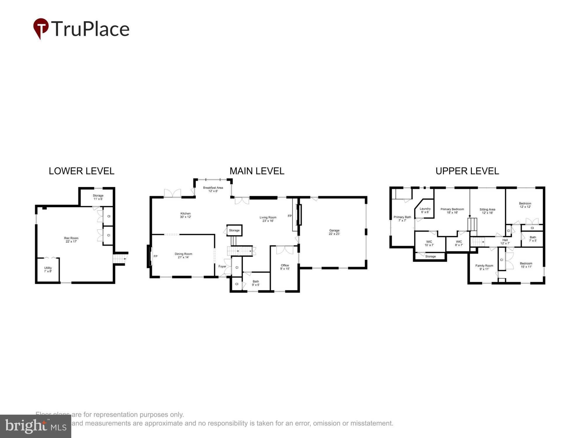 OLD FARM - Residential