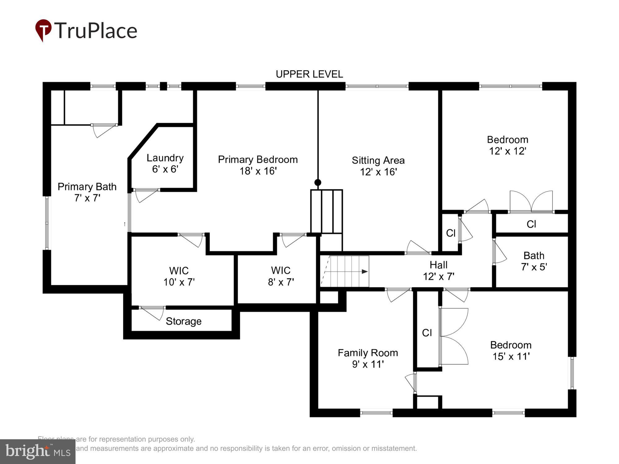 OLD FARM - Residential