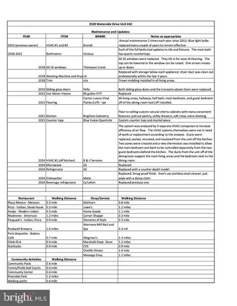 WORMANS MILL - Residential