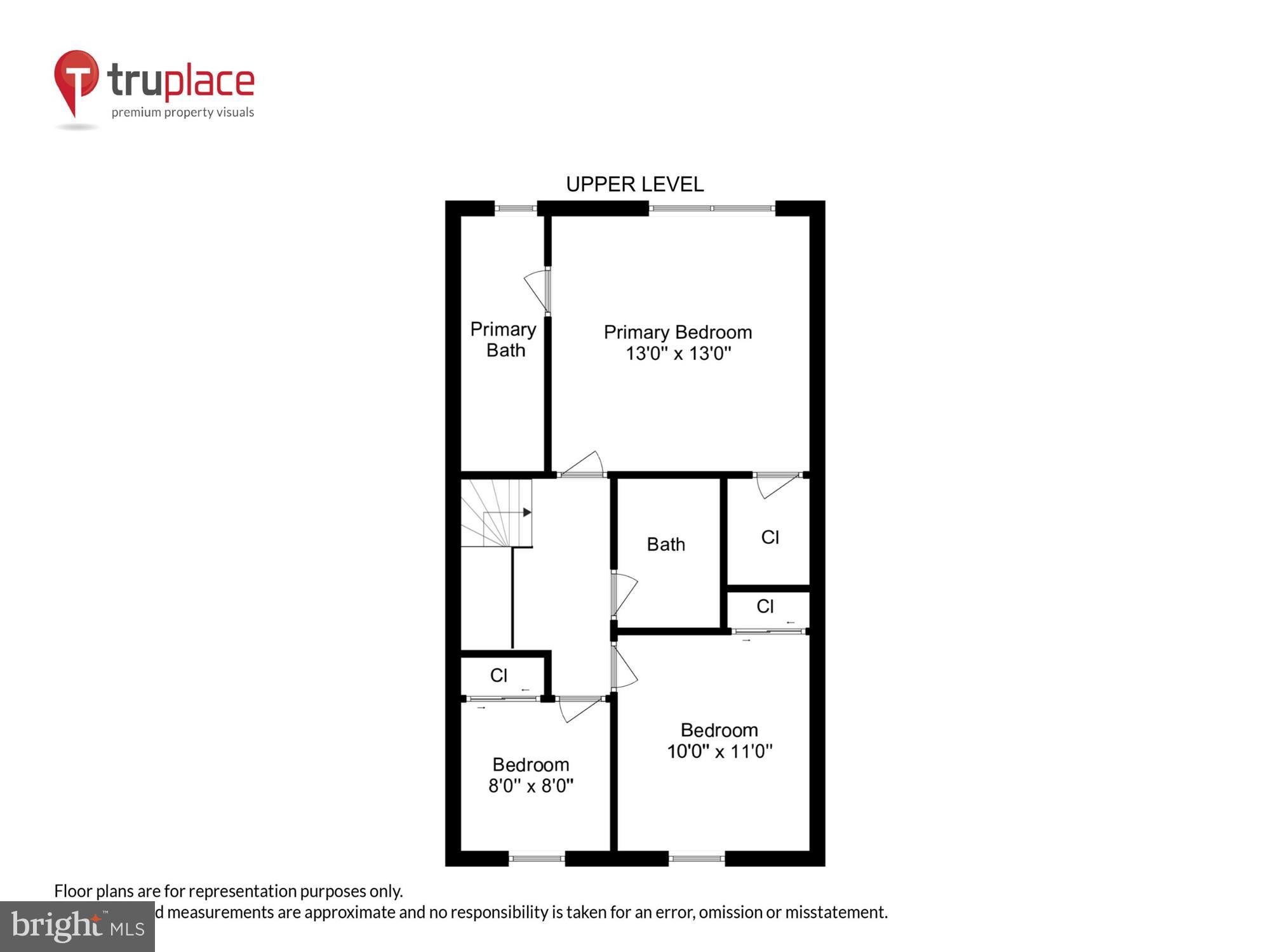 THE SANCTUARY - Residential