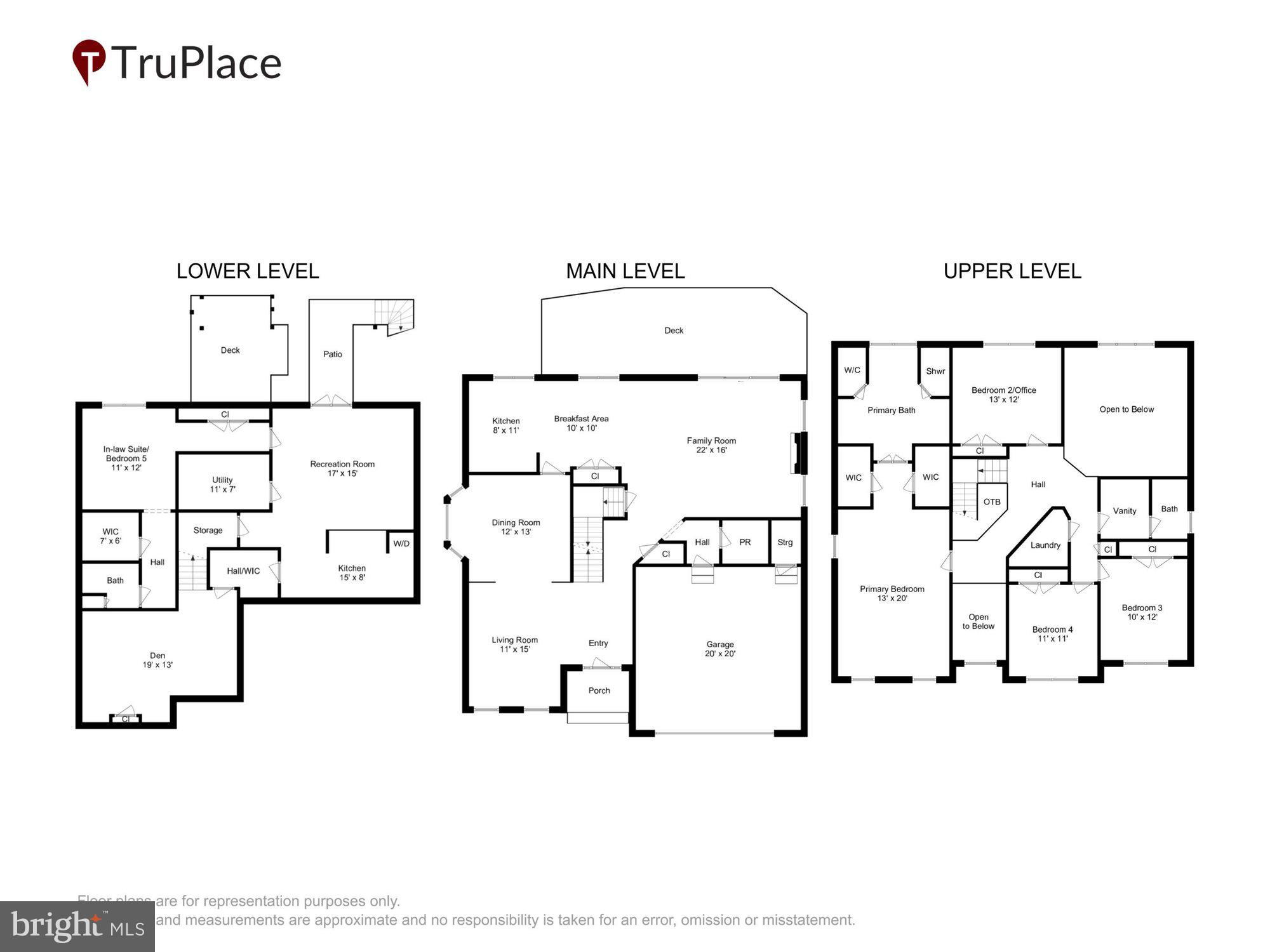 KENSINGTON HEIGHTS - Residential