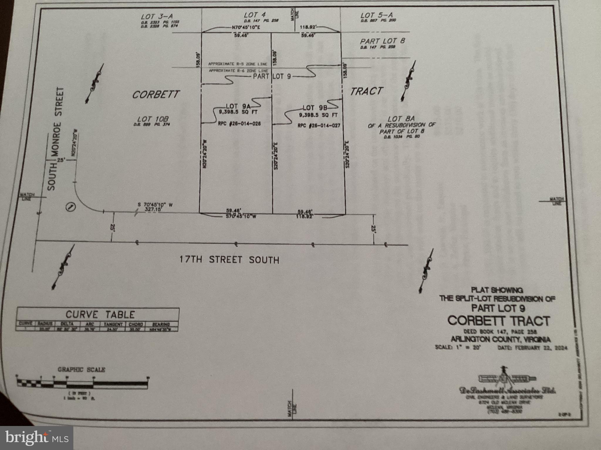 DOUGLAS PARK - Residential