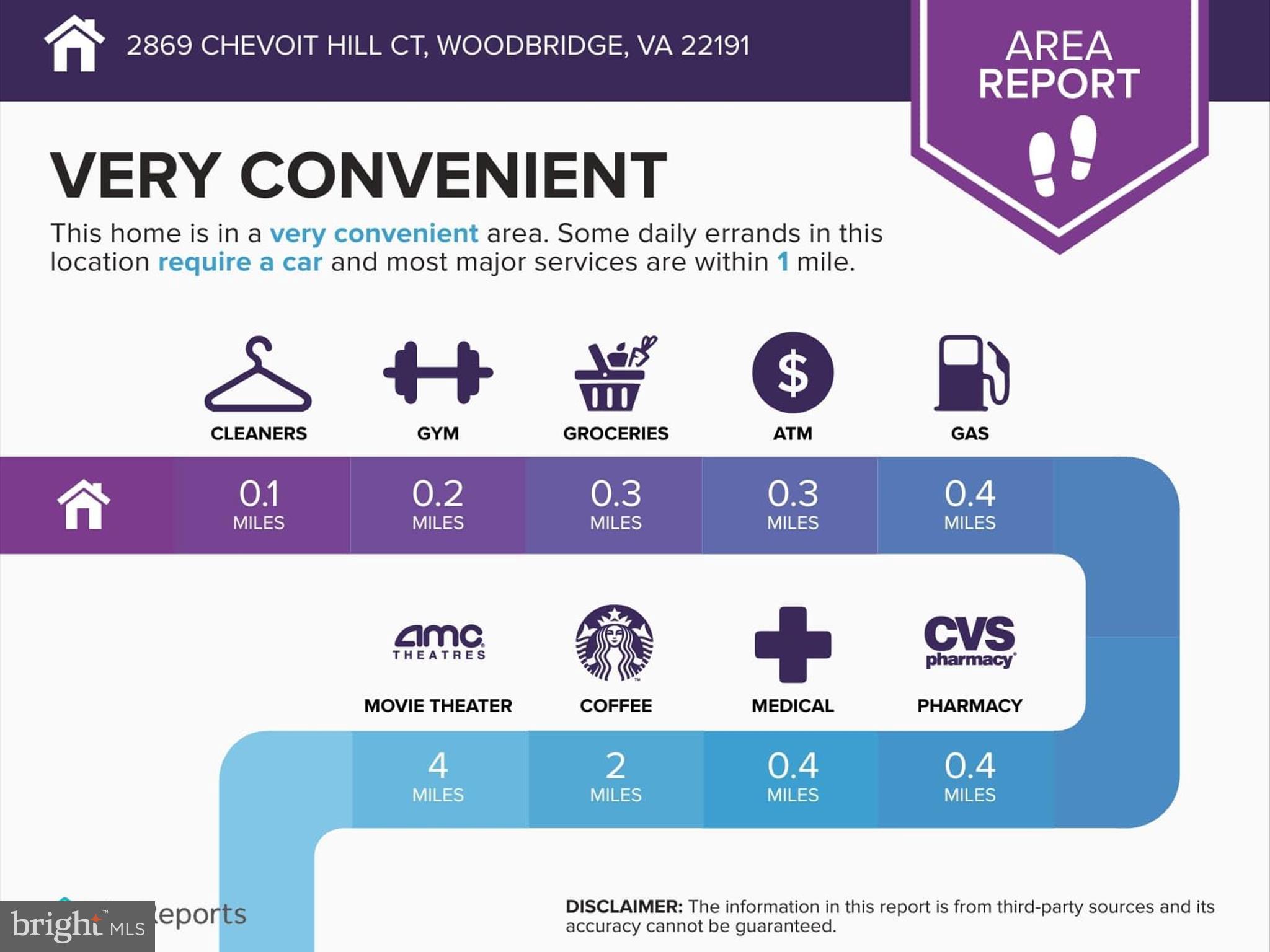RIVER OAKS - Residential