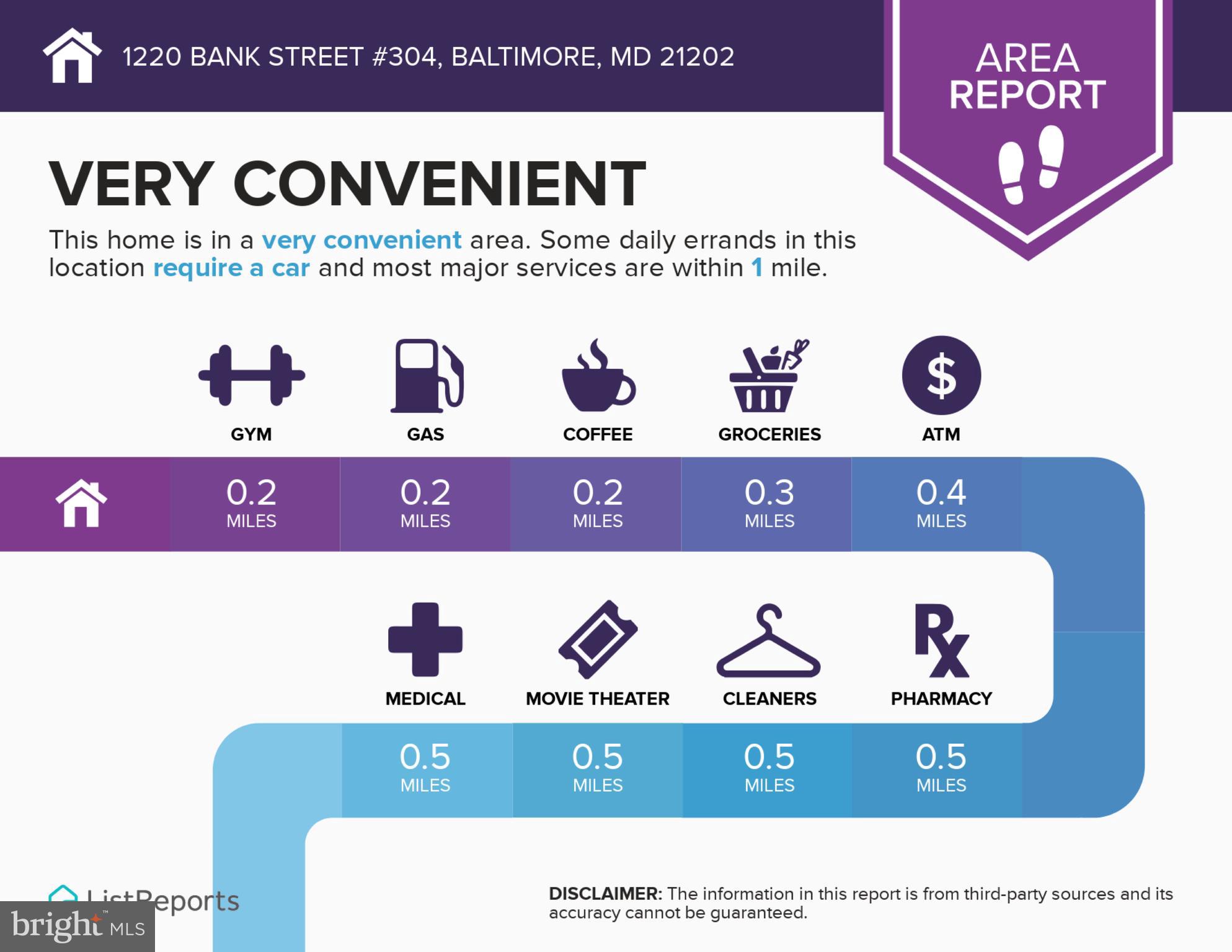 LITTLE ITALY - Residential