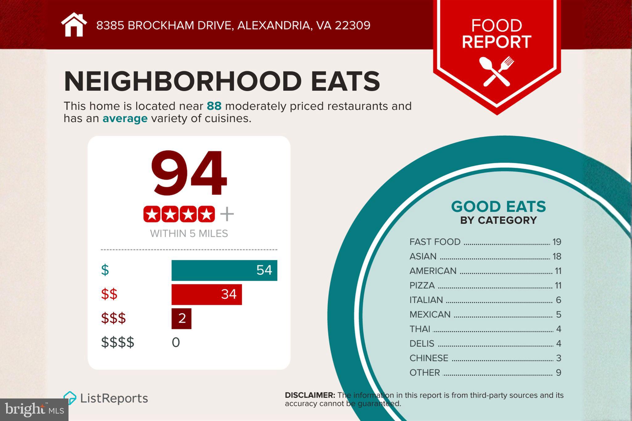 MOUNT VERNON LAKES - Residential