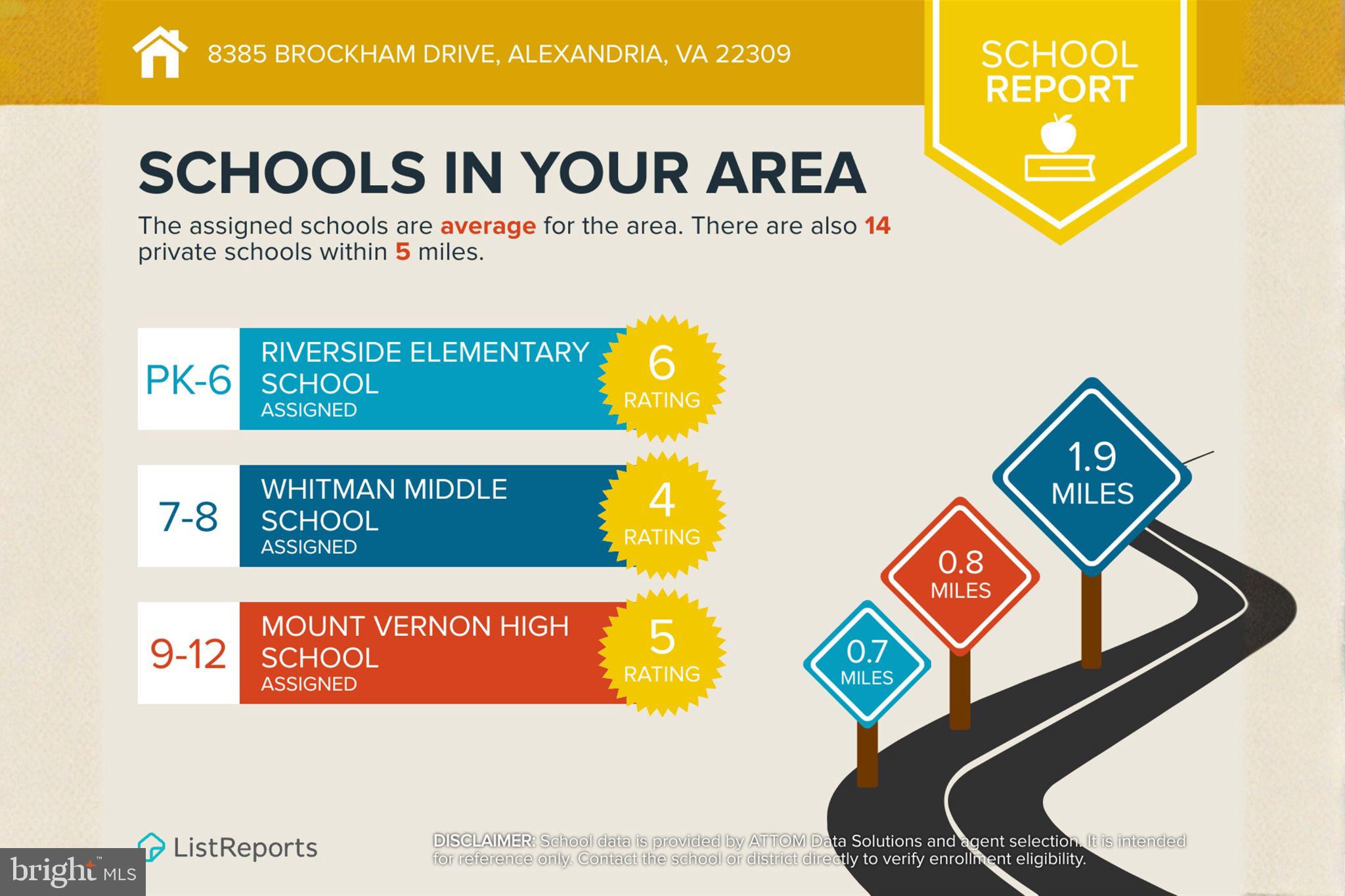 MOUNT VERNON LAKES - Residential