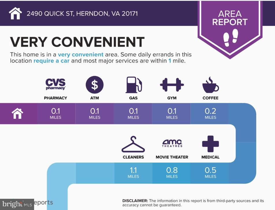MANORS AT MCNAIR FARMS - Residential