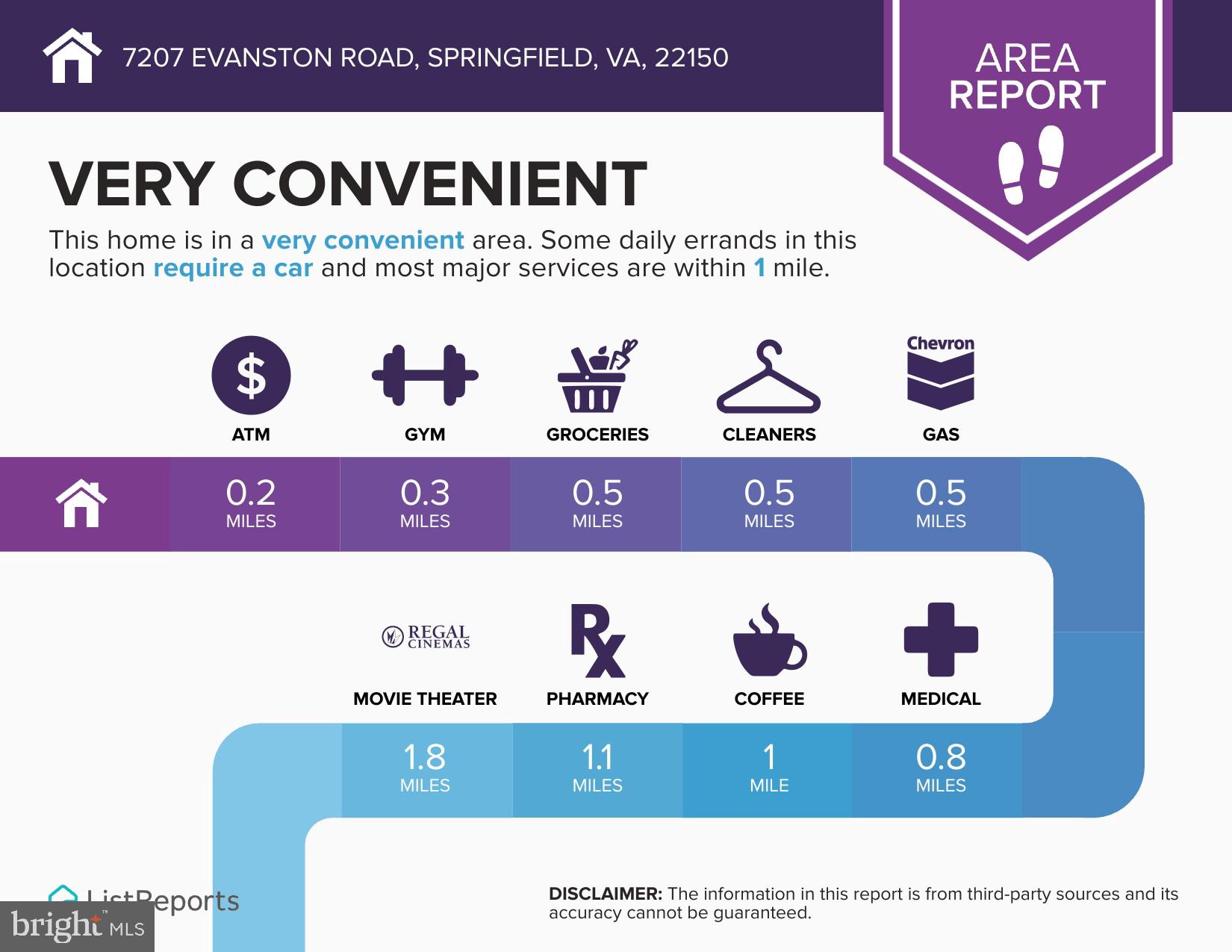 SPRINGFIELD VILLAGE - Residential