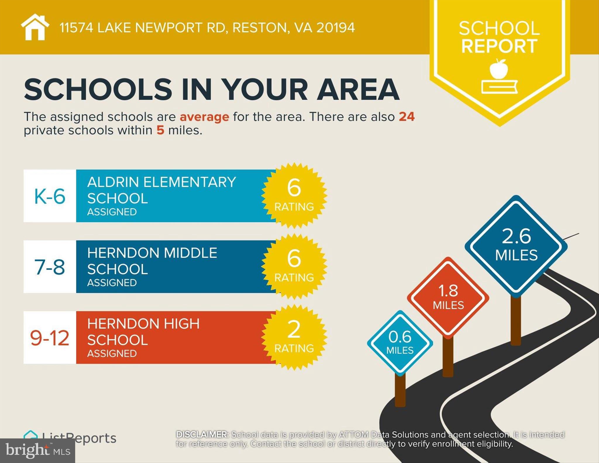 RESTON - Residential