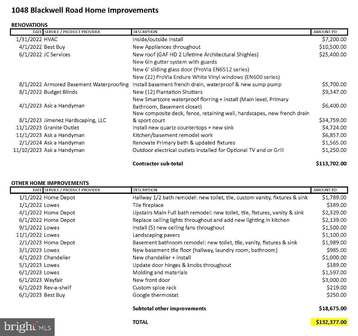 NONE AVAILABLE - Residential