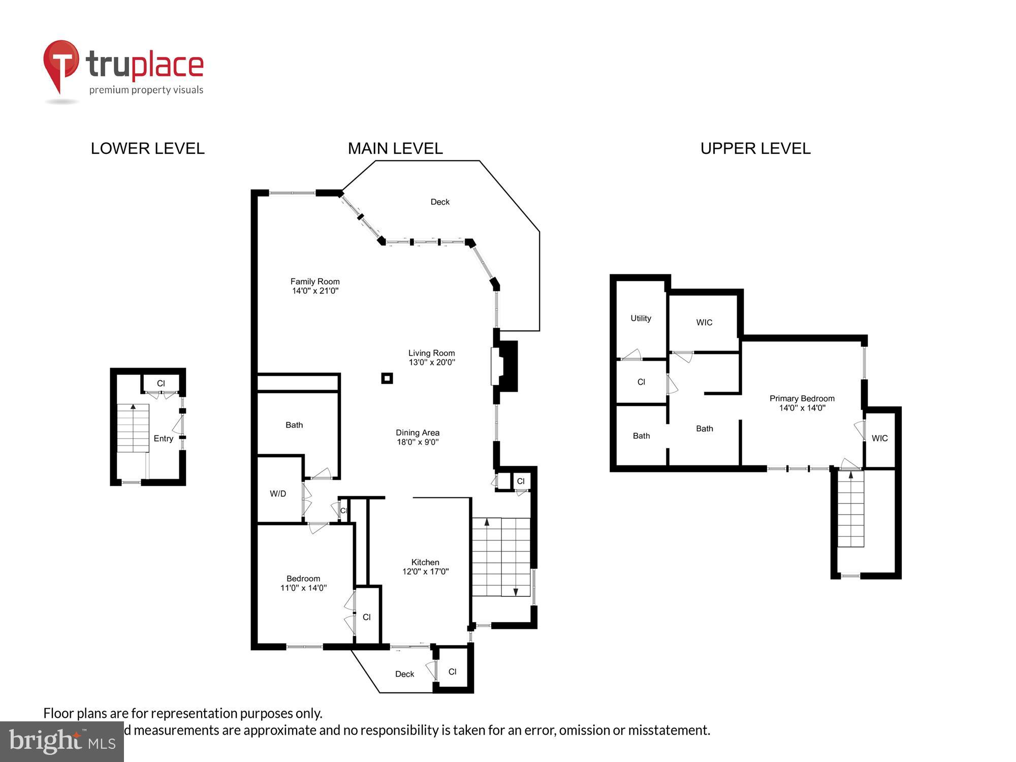 CHESAPEAKE HARBOUR - Residential