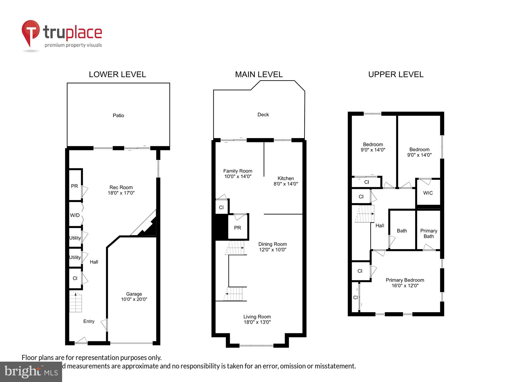 ROCK HILL - Residential